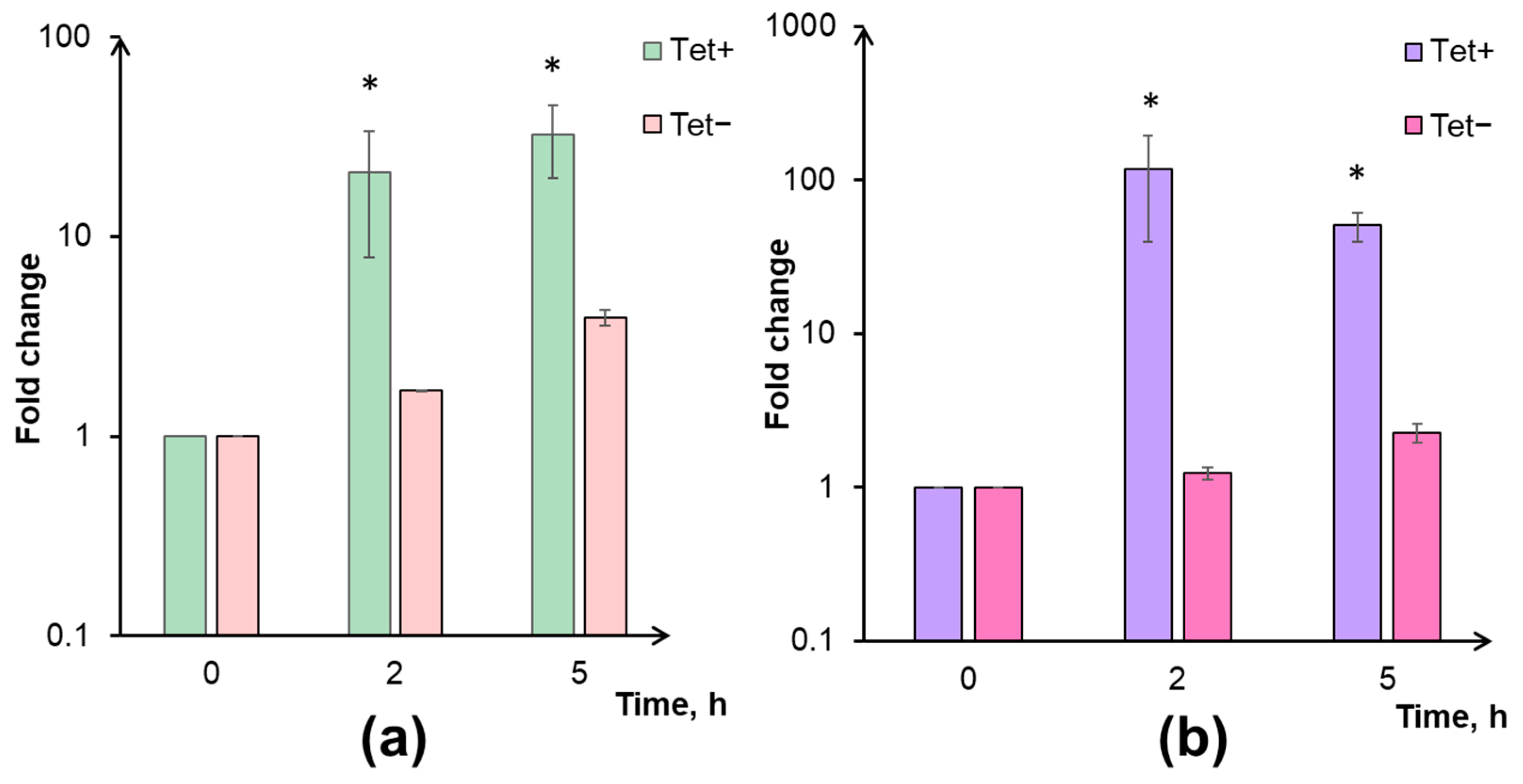 Microorganisms 11 02863 g003 Microorganisms 11 02863 g003
