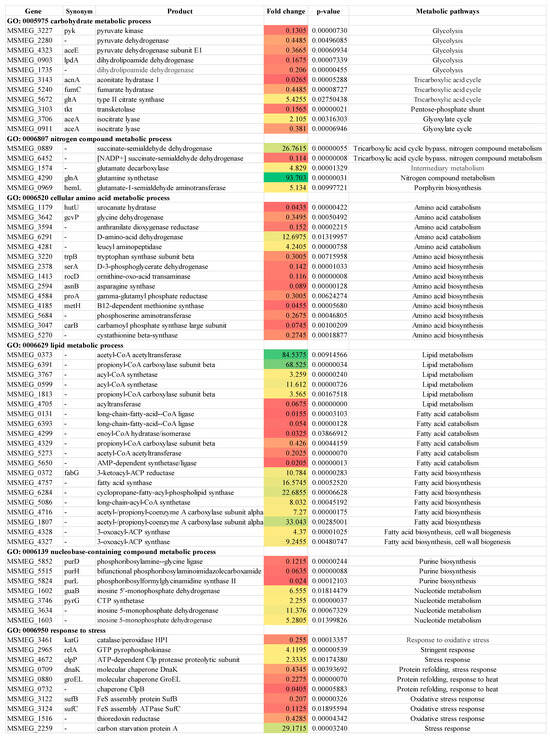 Microorganisms 11 02863 g0a1