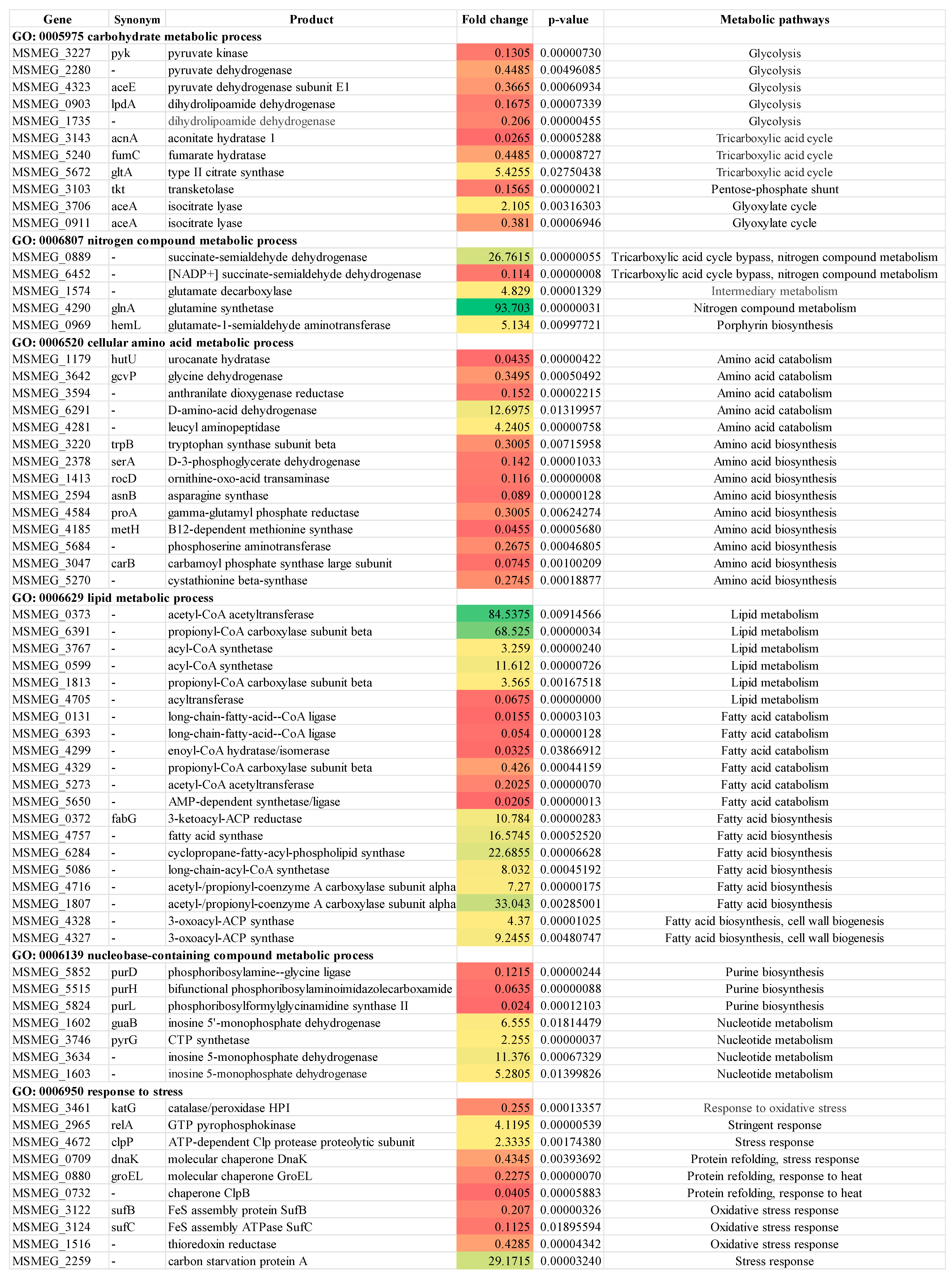 Microorganisms 11 02863 g0a1 Microorganisms 11 02863 g0a1