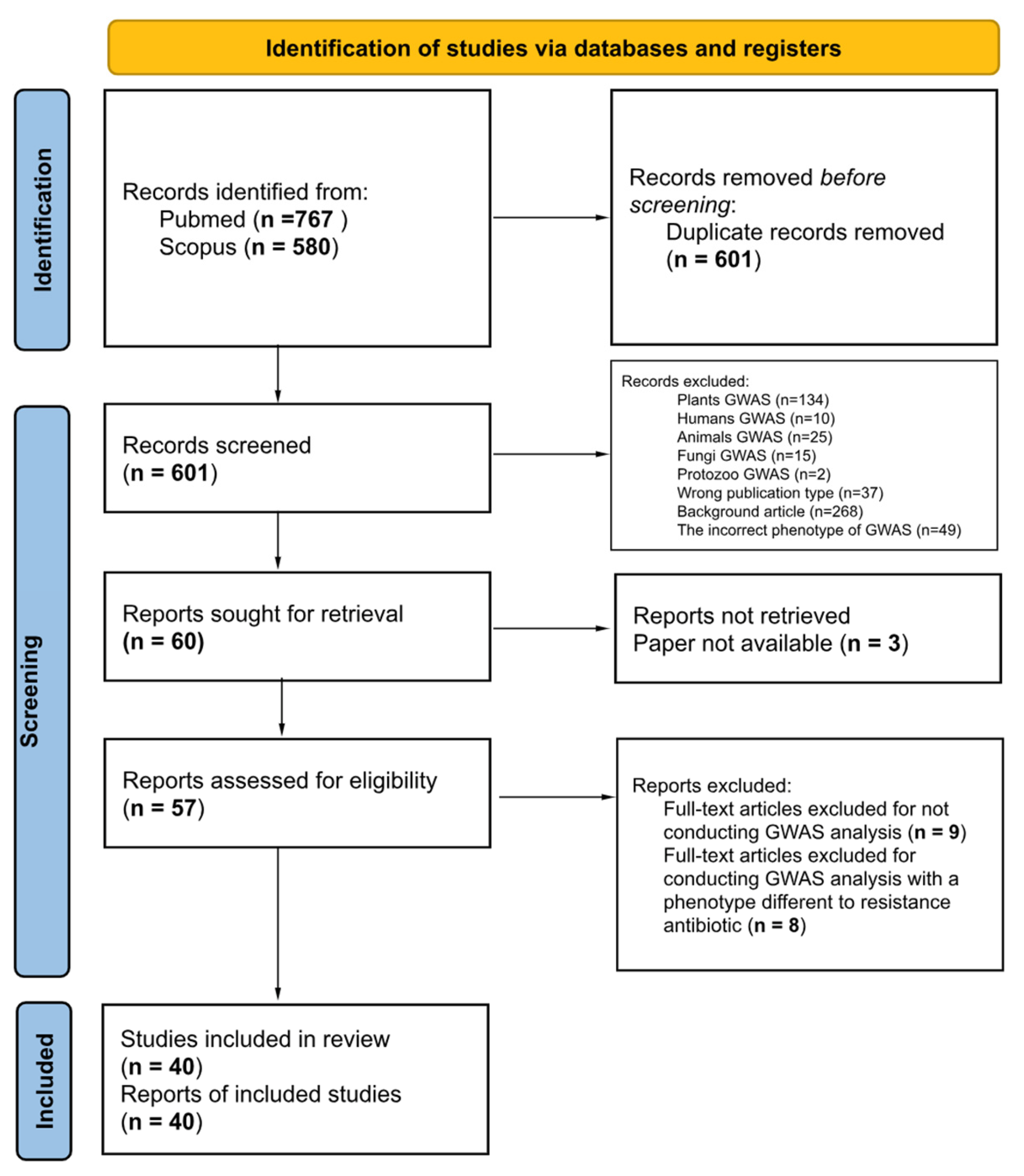 Microorganisms 11 02866 g001
