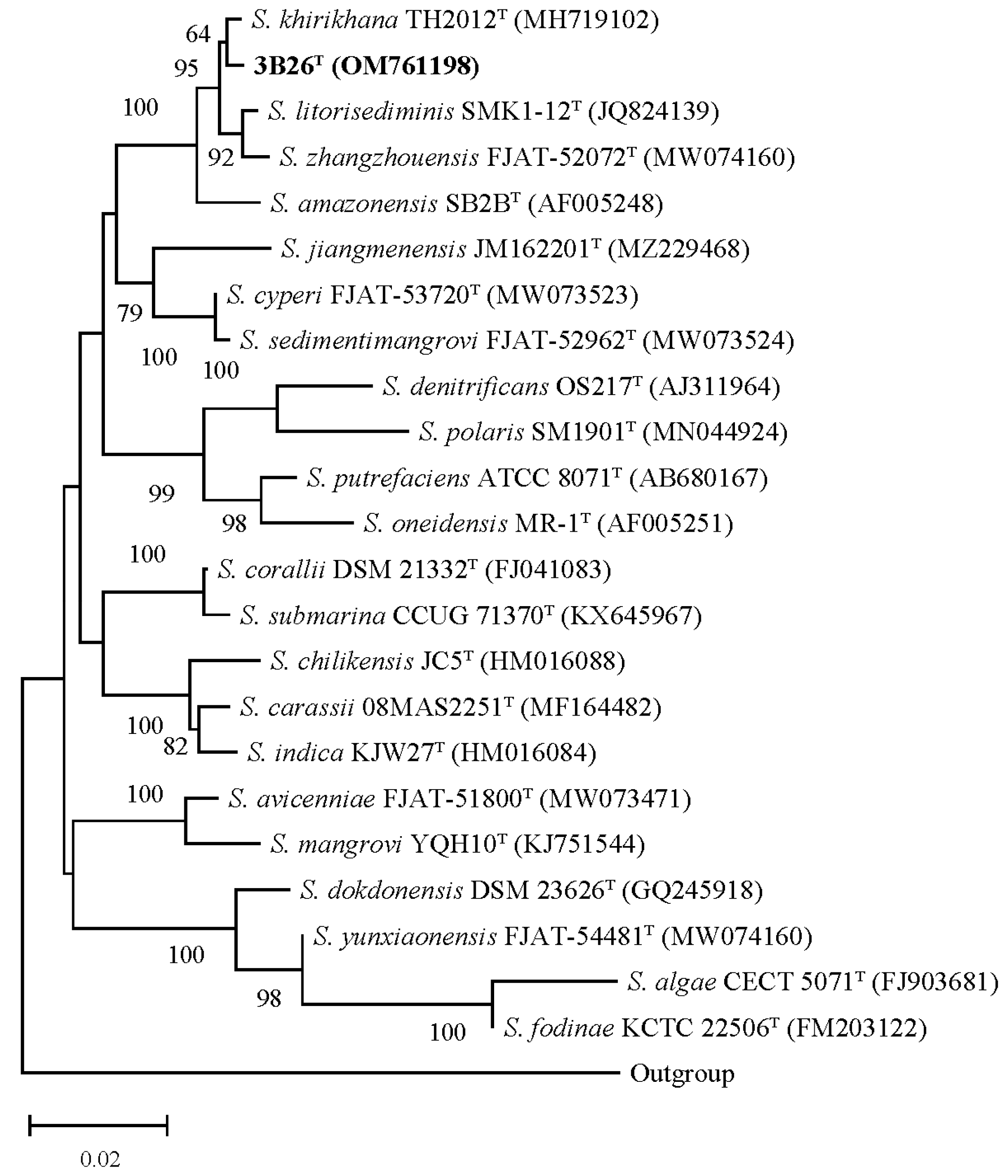 Microorganisms 11 02870 g003