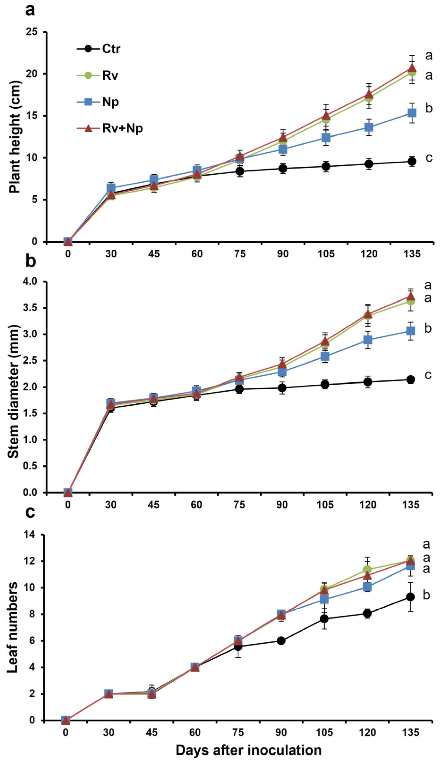 Microorganisms 11 02883 g002