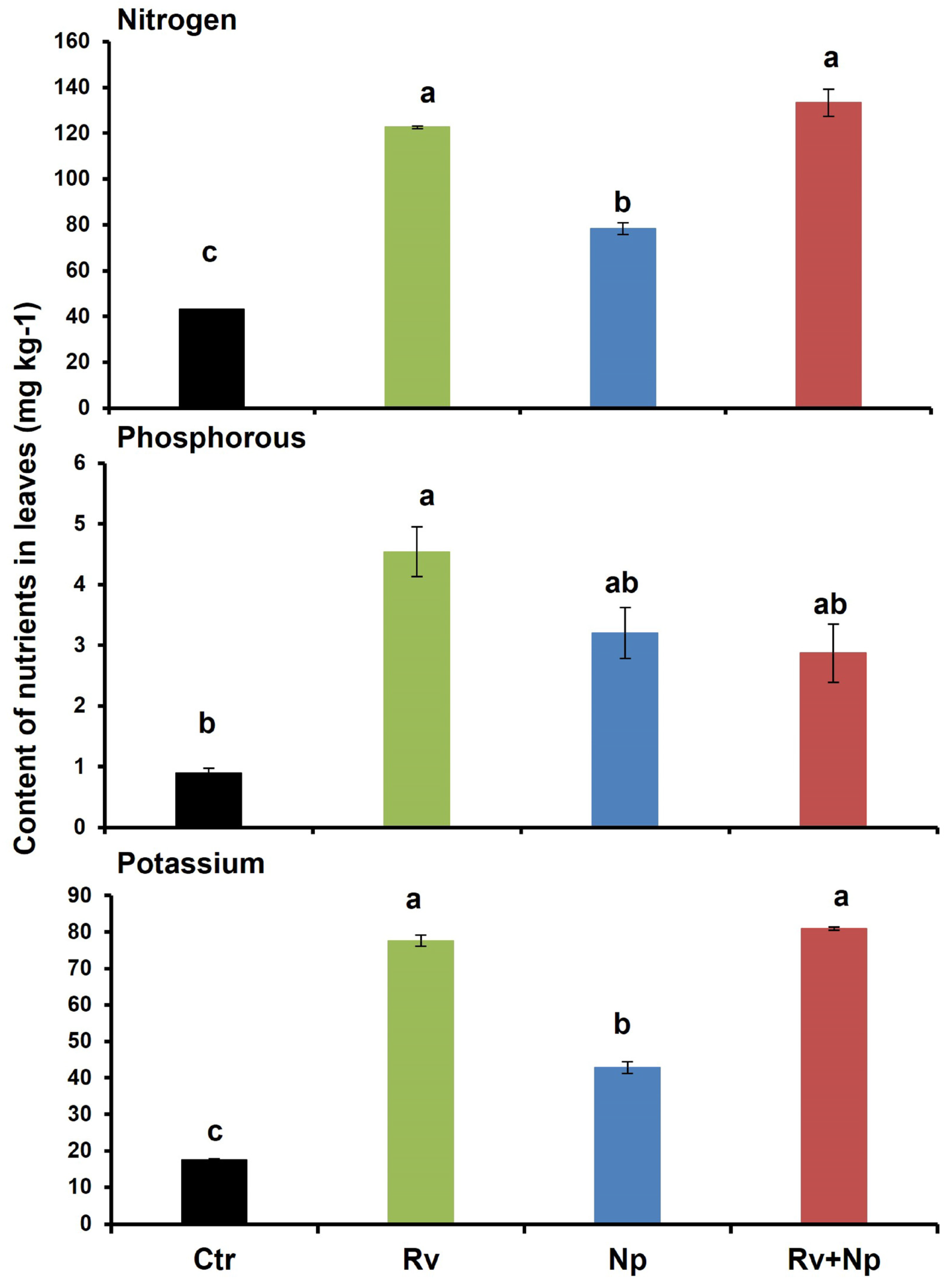 Microorganisms 11 02883 g005