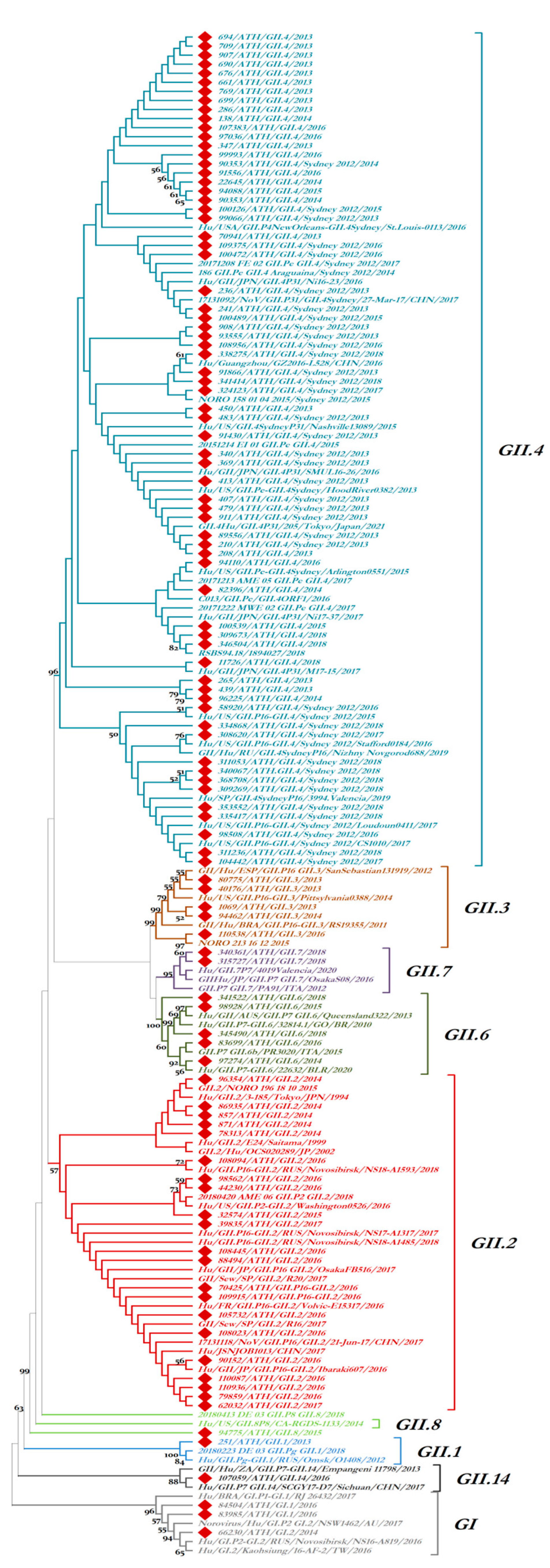 Microorganisms 11 02885 g003
