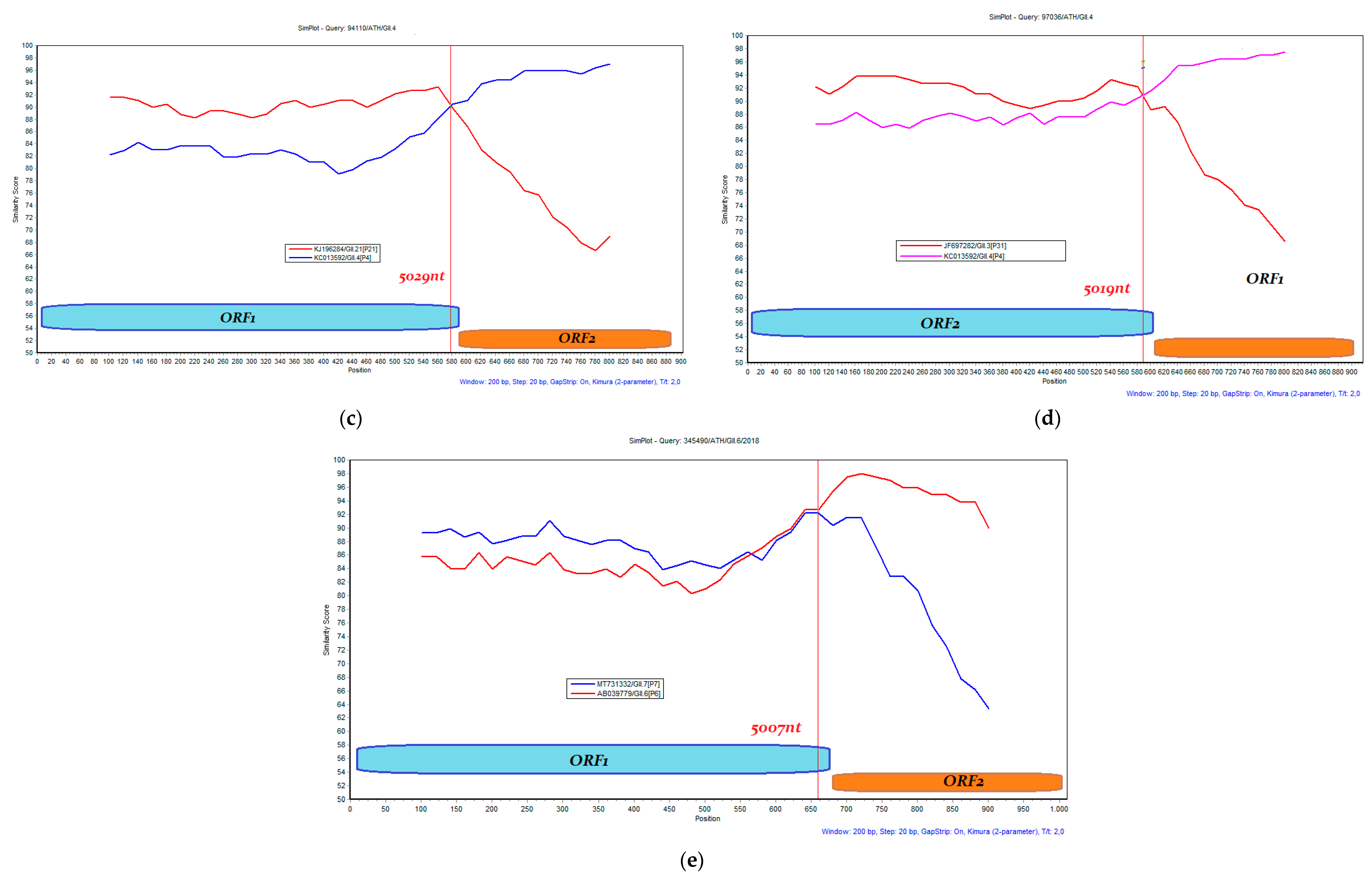Microorganisms 11 02885 g005b