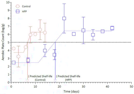 Microorganisms 11 02909 g0a1
