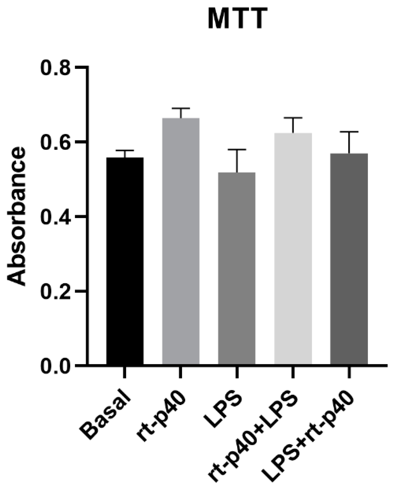 Microorganisms 11 02913 g002
