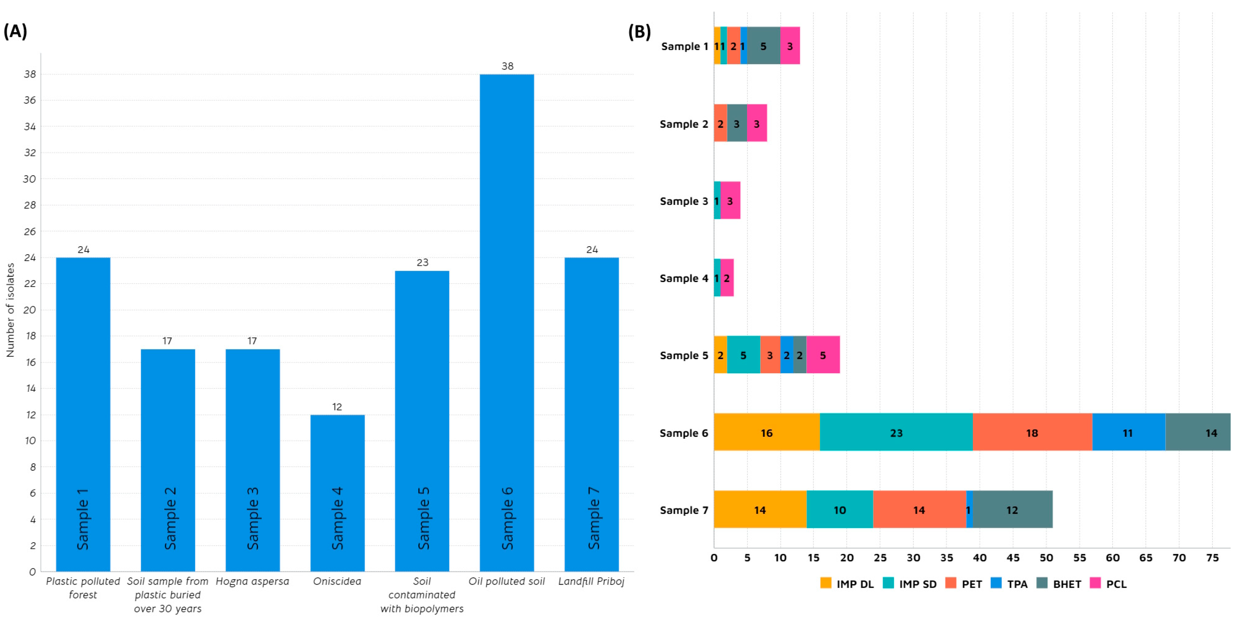 Microorganisms 11 02914 g001