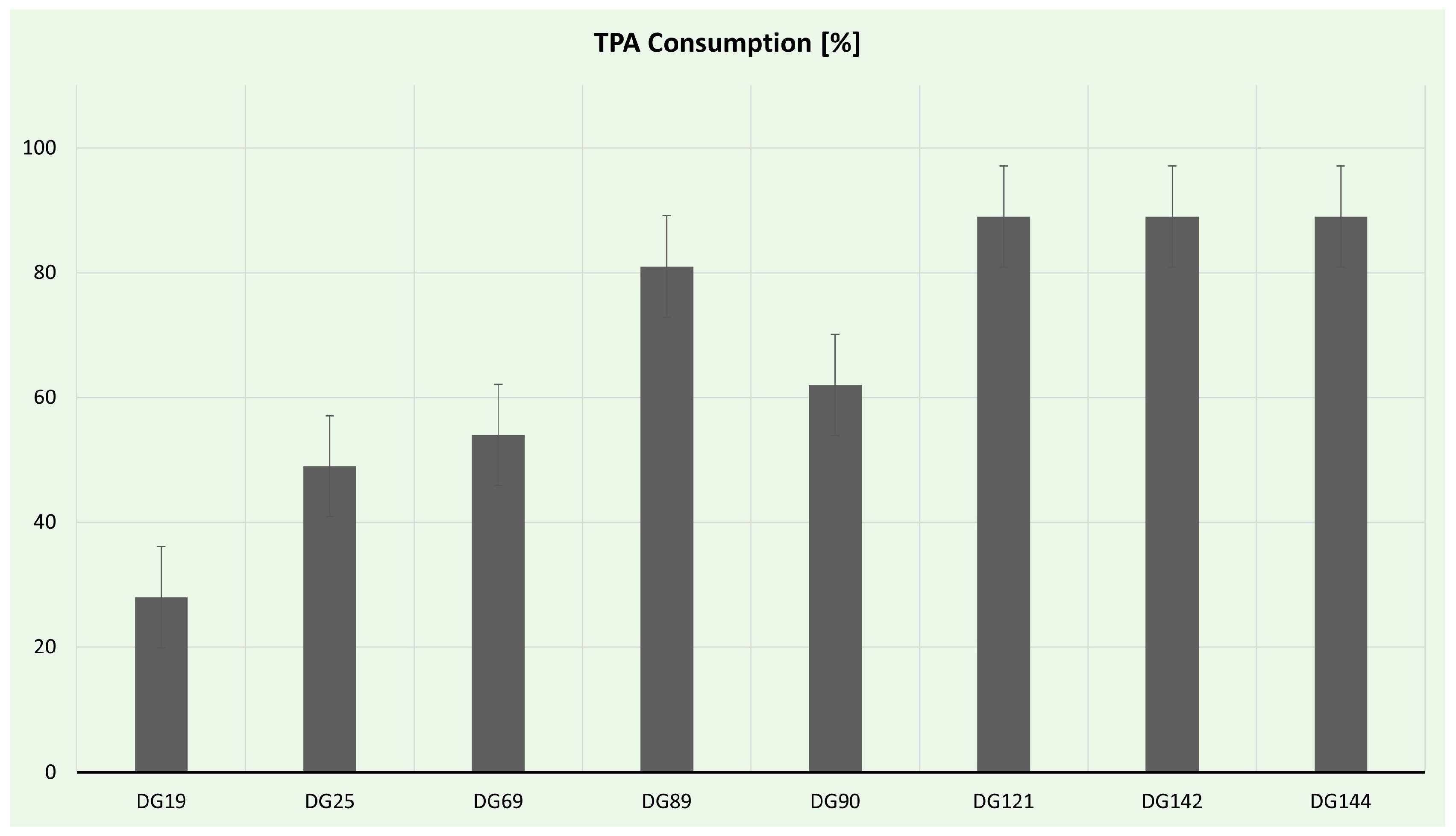 Microorganisms 11 02914 g007