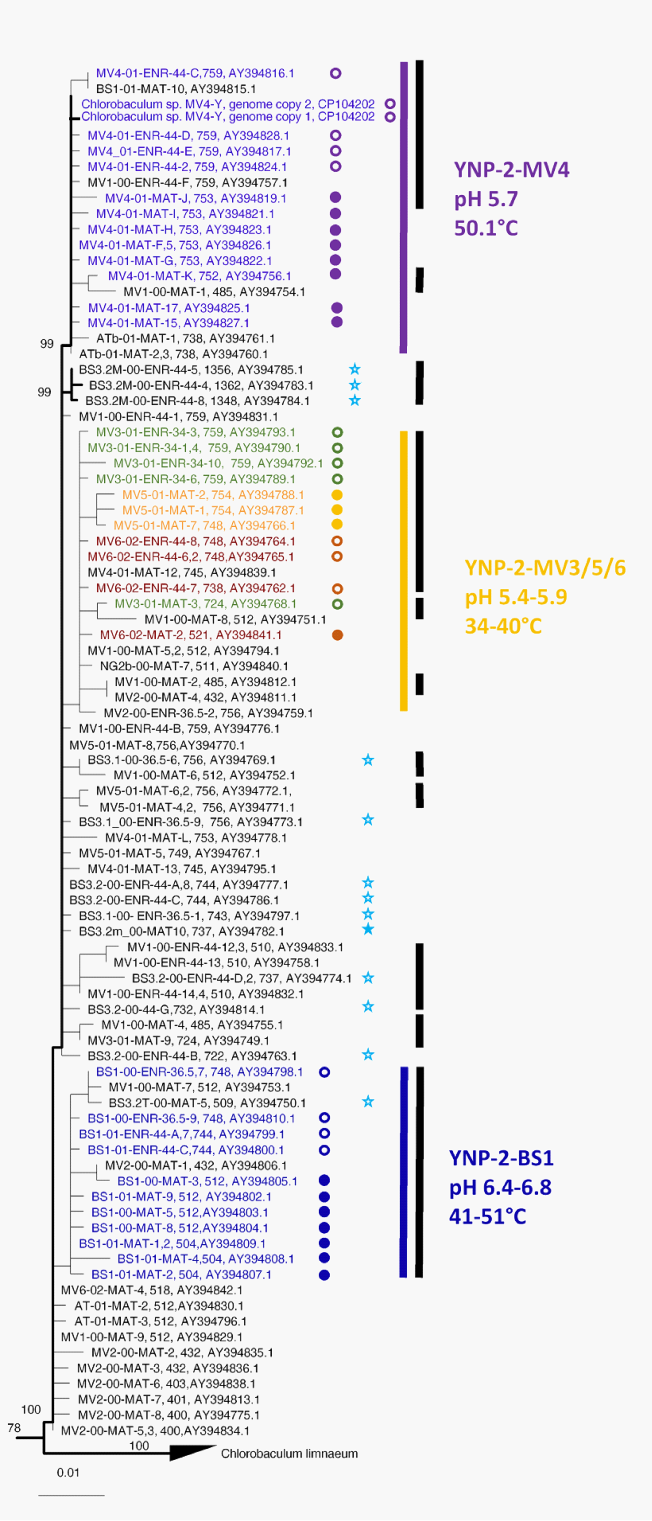 Microorganisms 11 02921 g007