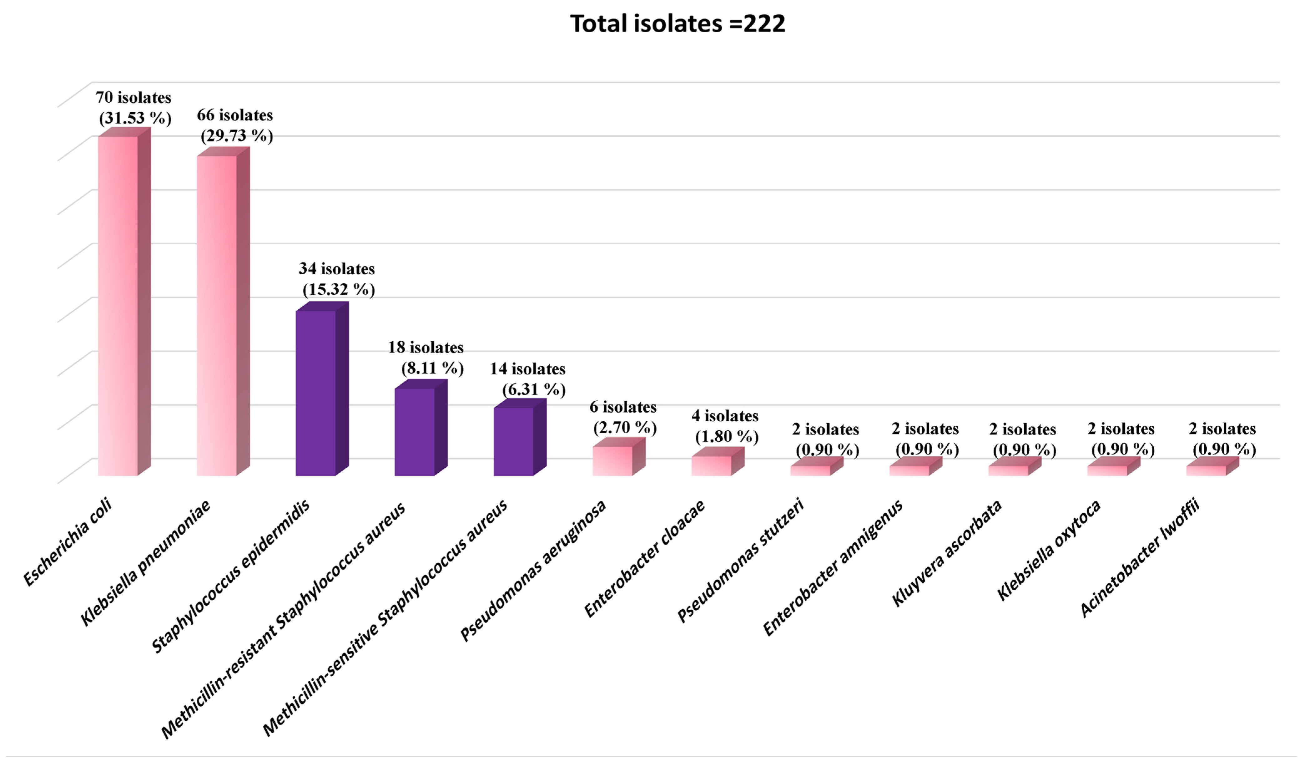 Microorganisms 11 02937 g001 Microorganisms 11 02937 g001