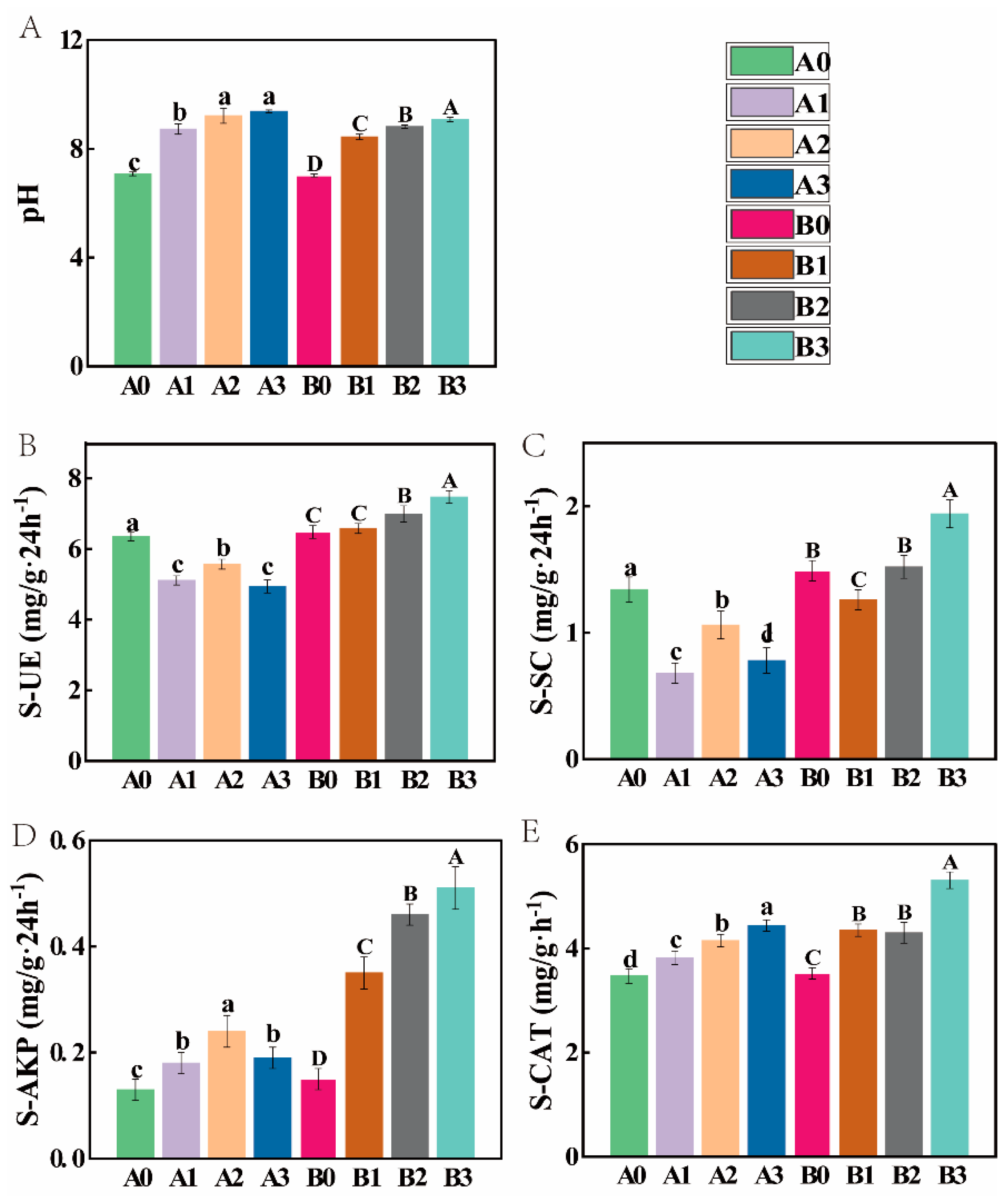 Microorganisms 11 02941 g002