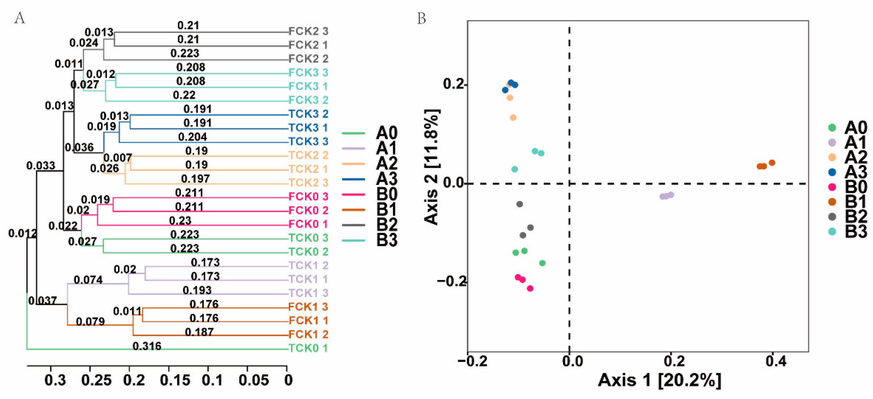 Microorganisms 11 02941 g004