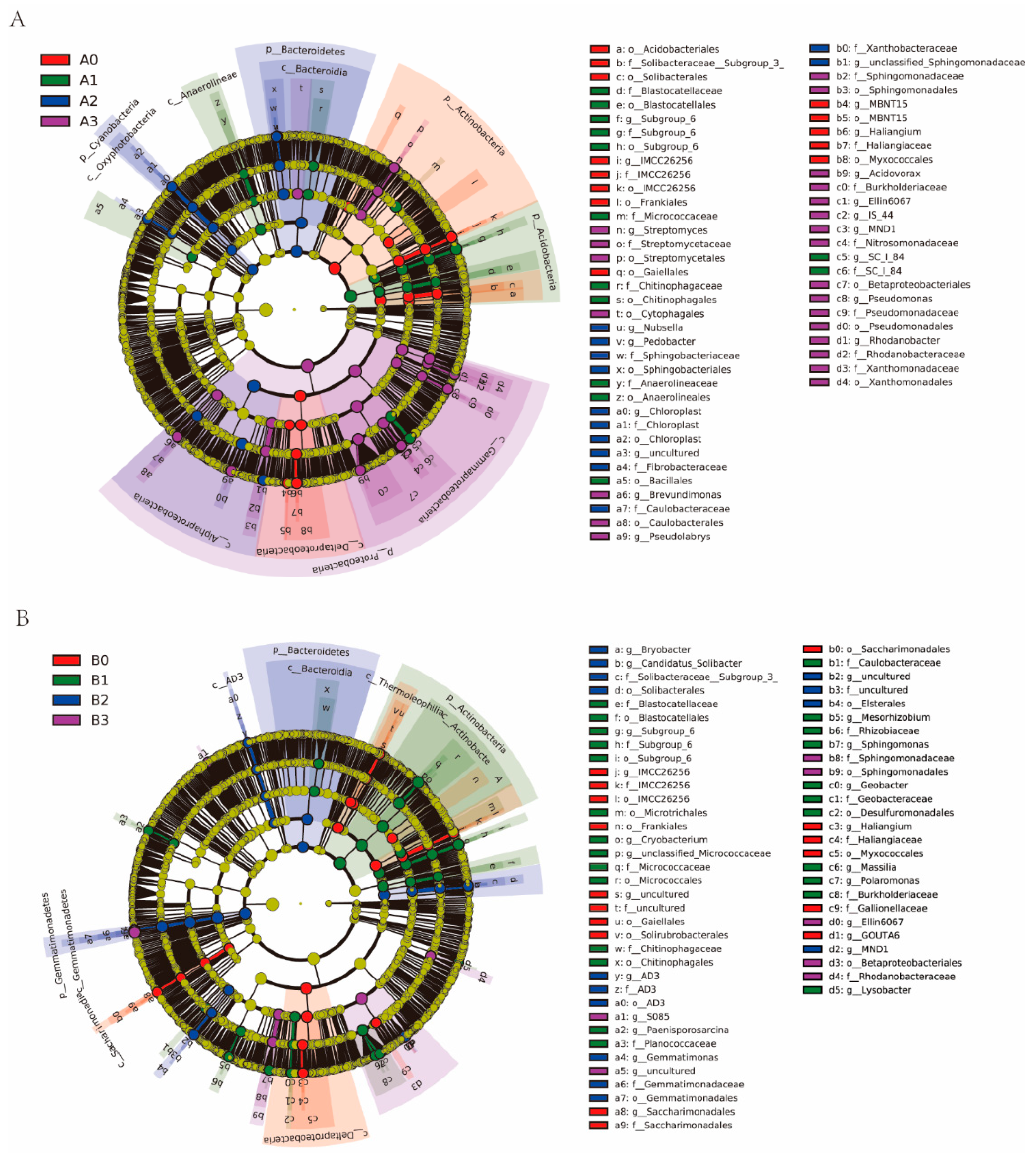 Microorganisms 11 02941 g006