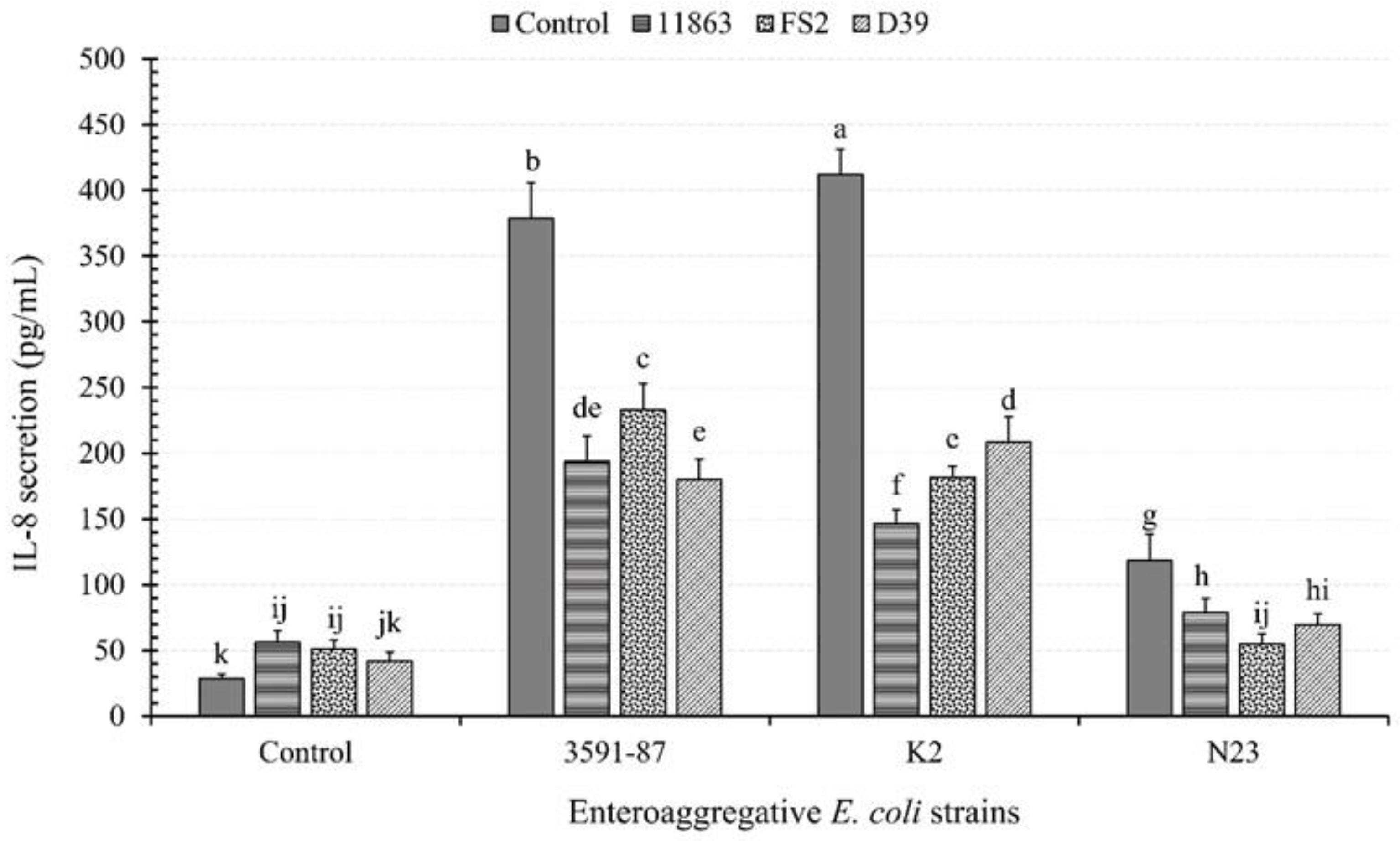 Microorganisms 11 02942 g001