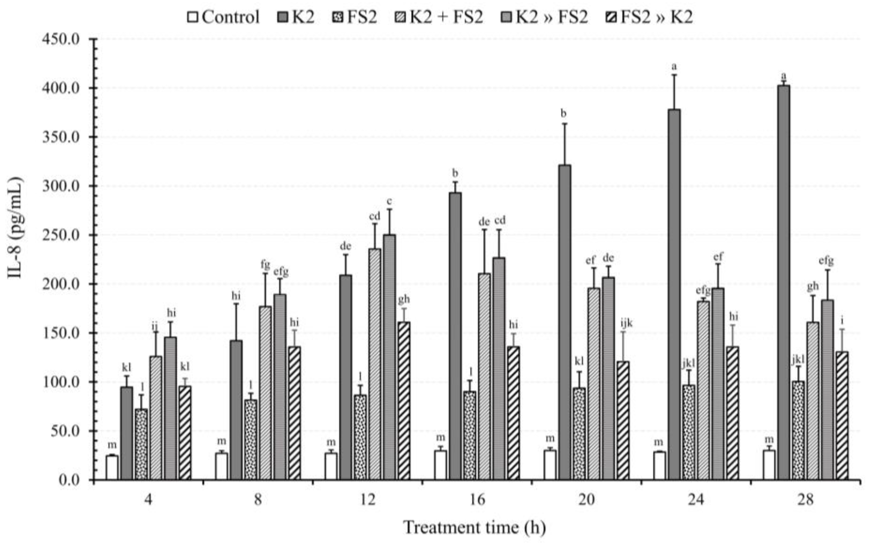 Microorganisms 11 02942 g003