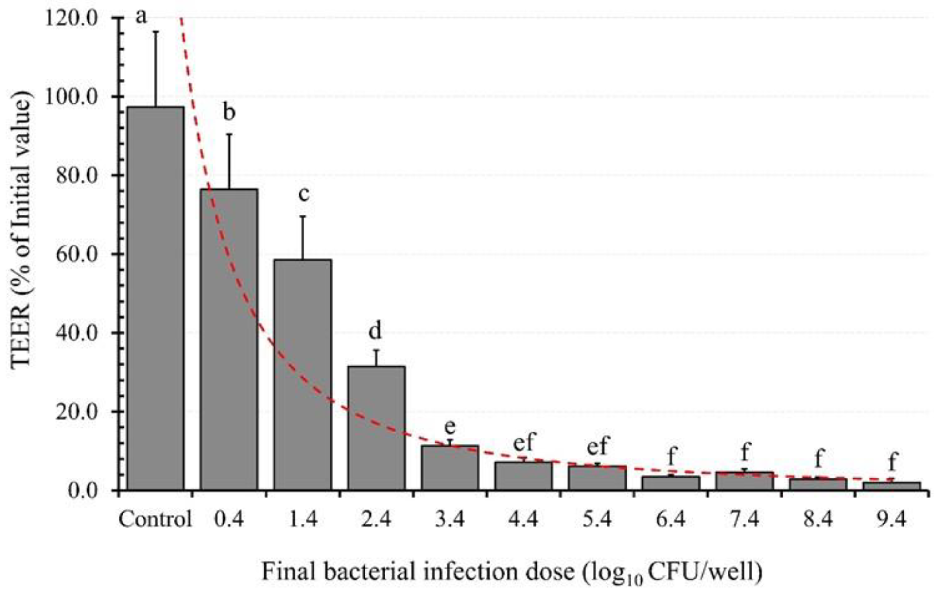 Microorganisms 11 02942 g006