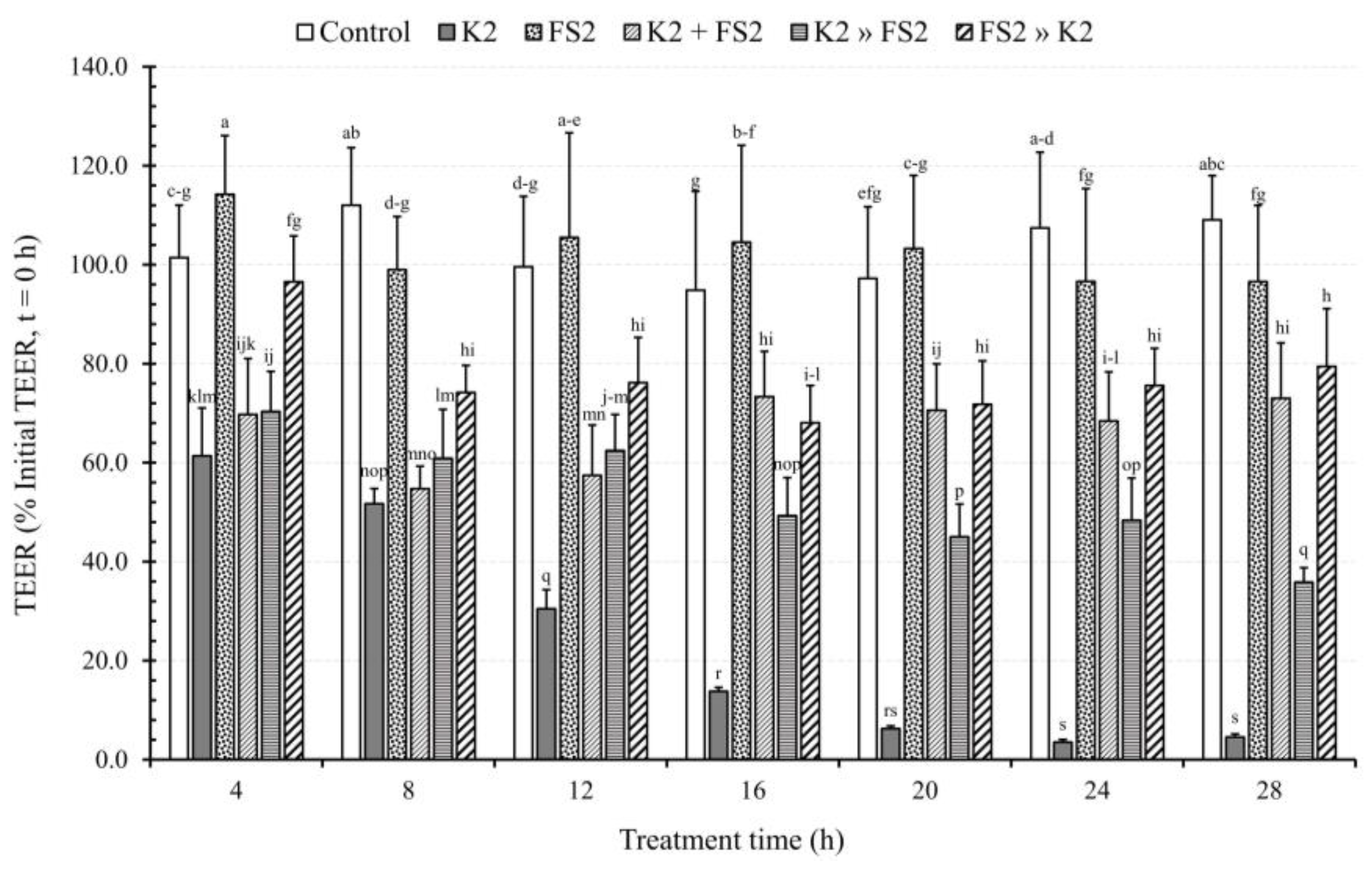 Microorganisms 11 02942 g007