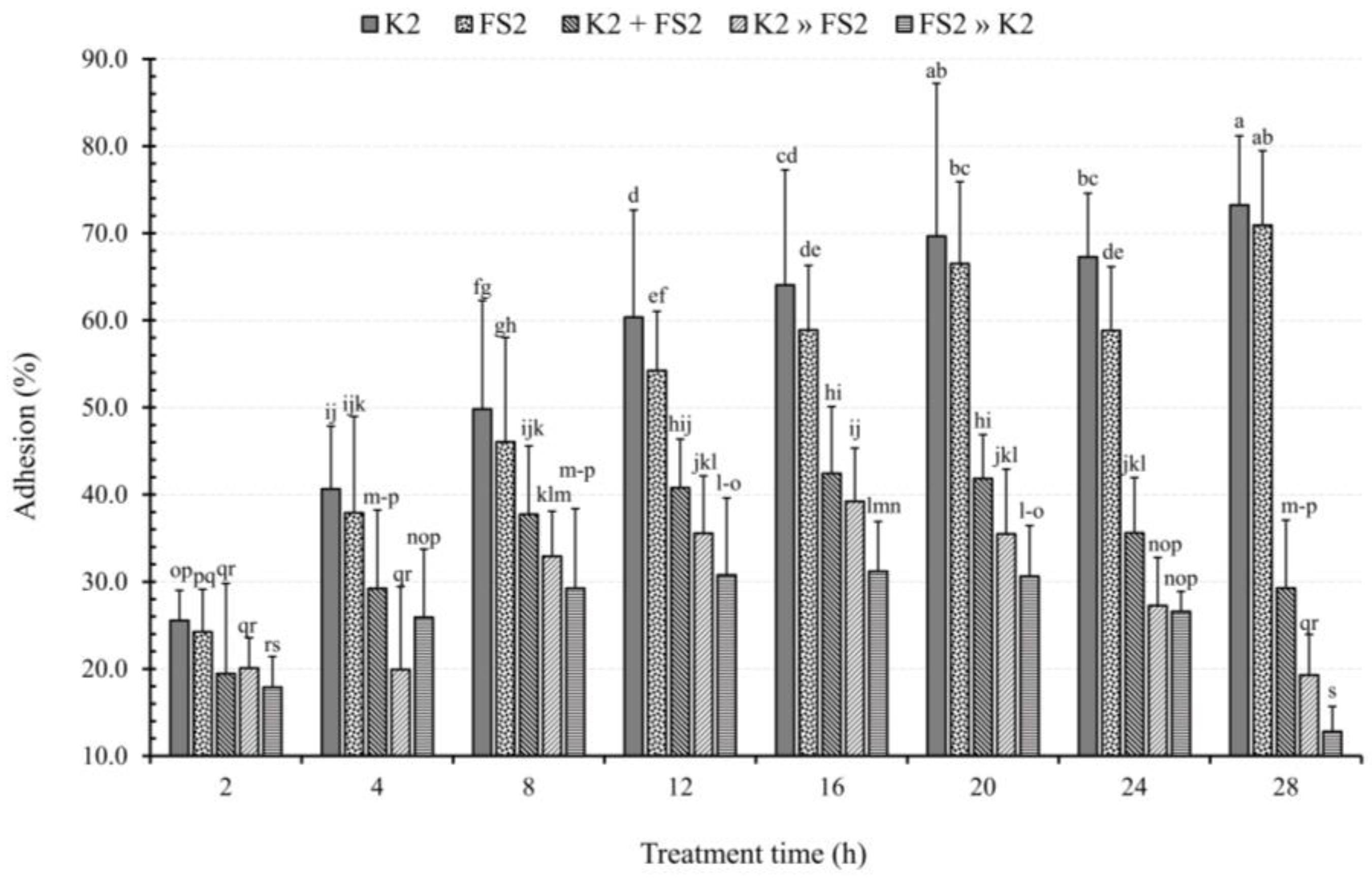 Microorganisms 11 02942 g008