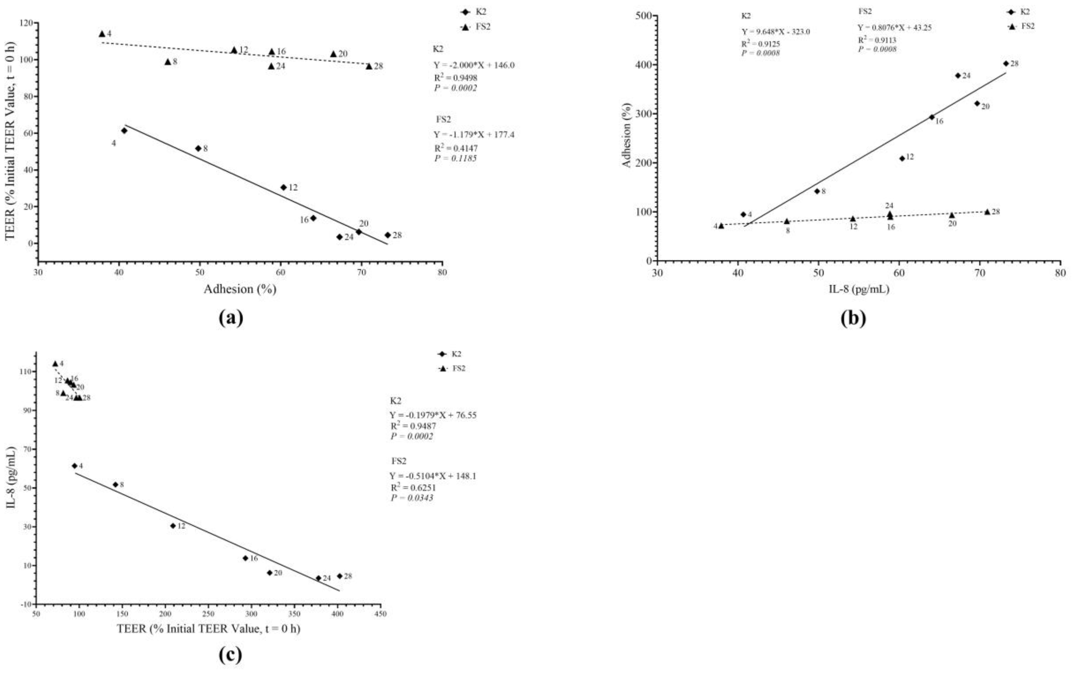 Microorganisms 11 02942 g009