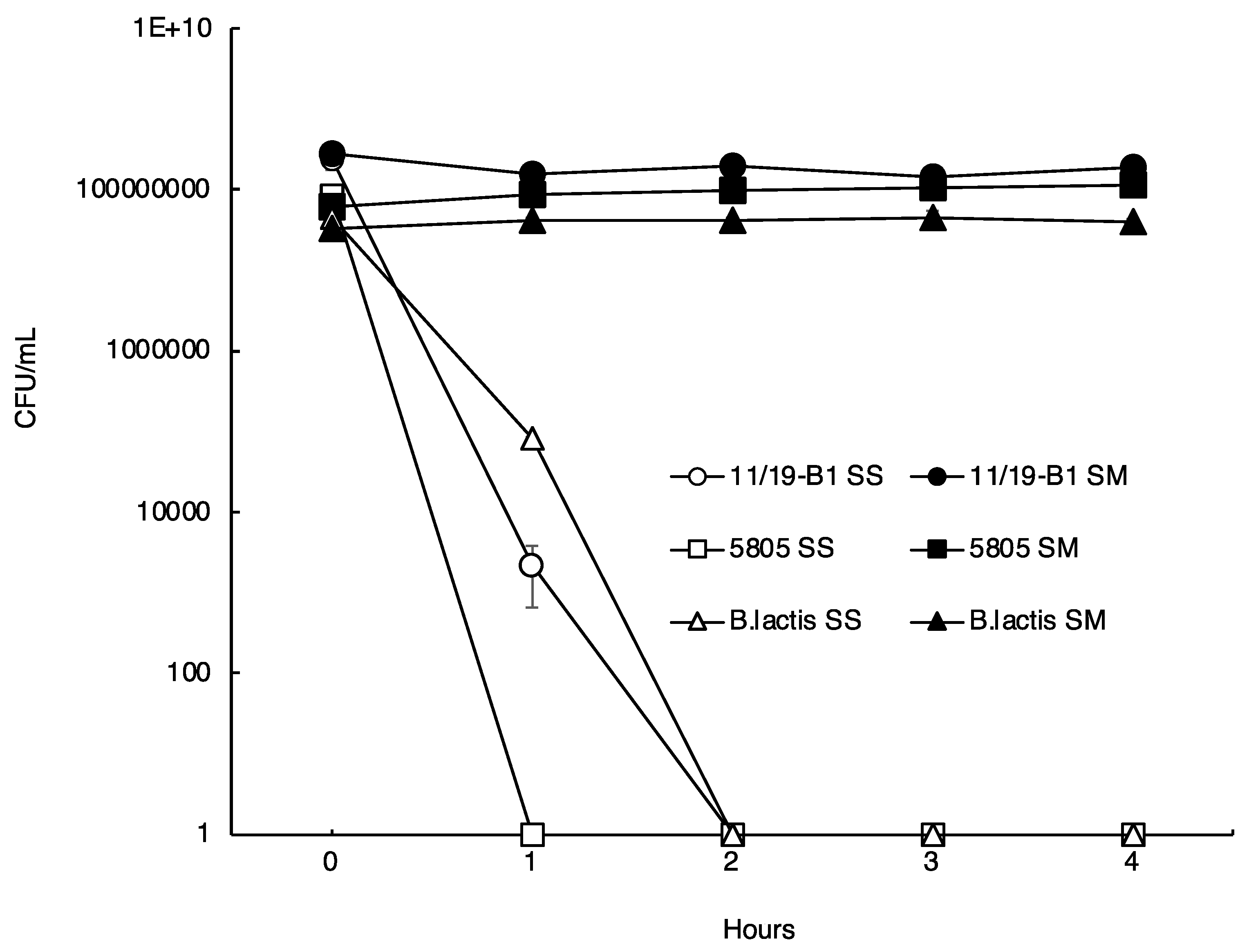 Microorganisms 11 02949 g002