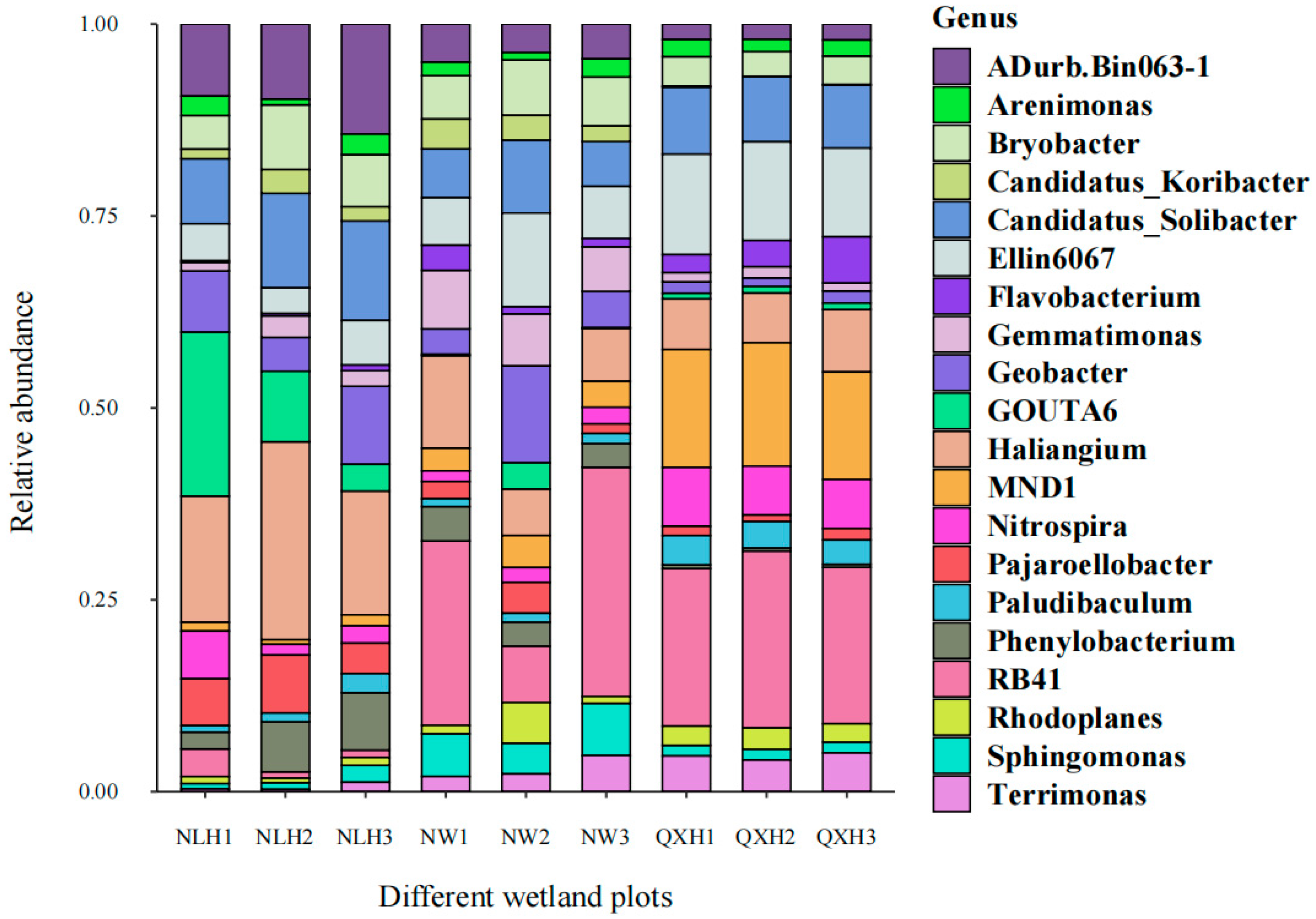 Microorganisms 11 02950 g002