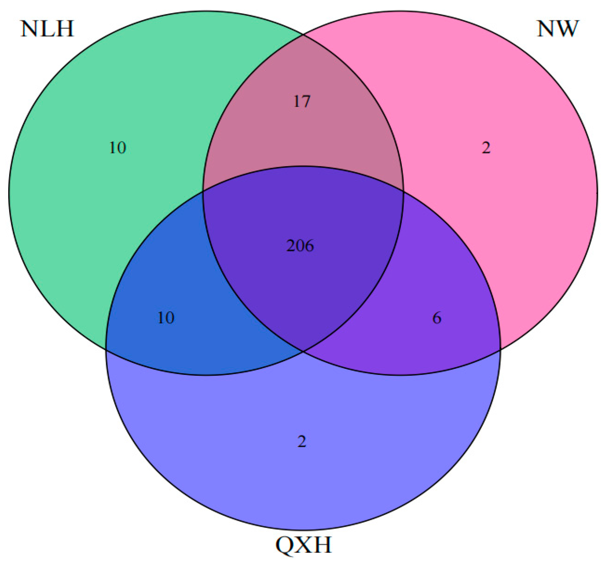 Microorganisms 11 02950 g003