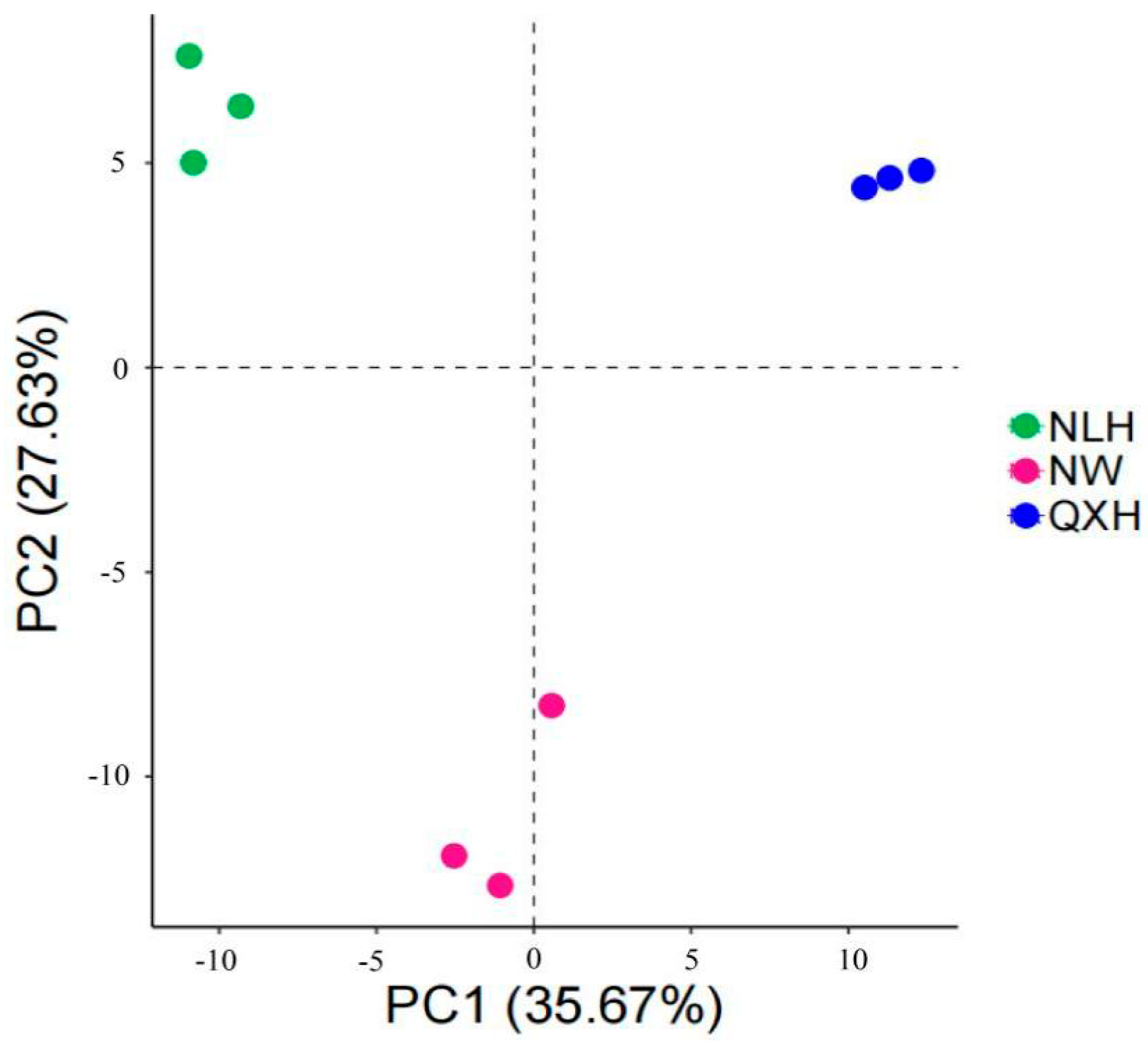 Microorganisms 11 02950 g004