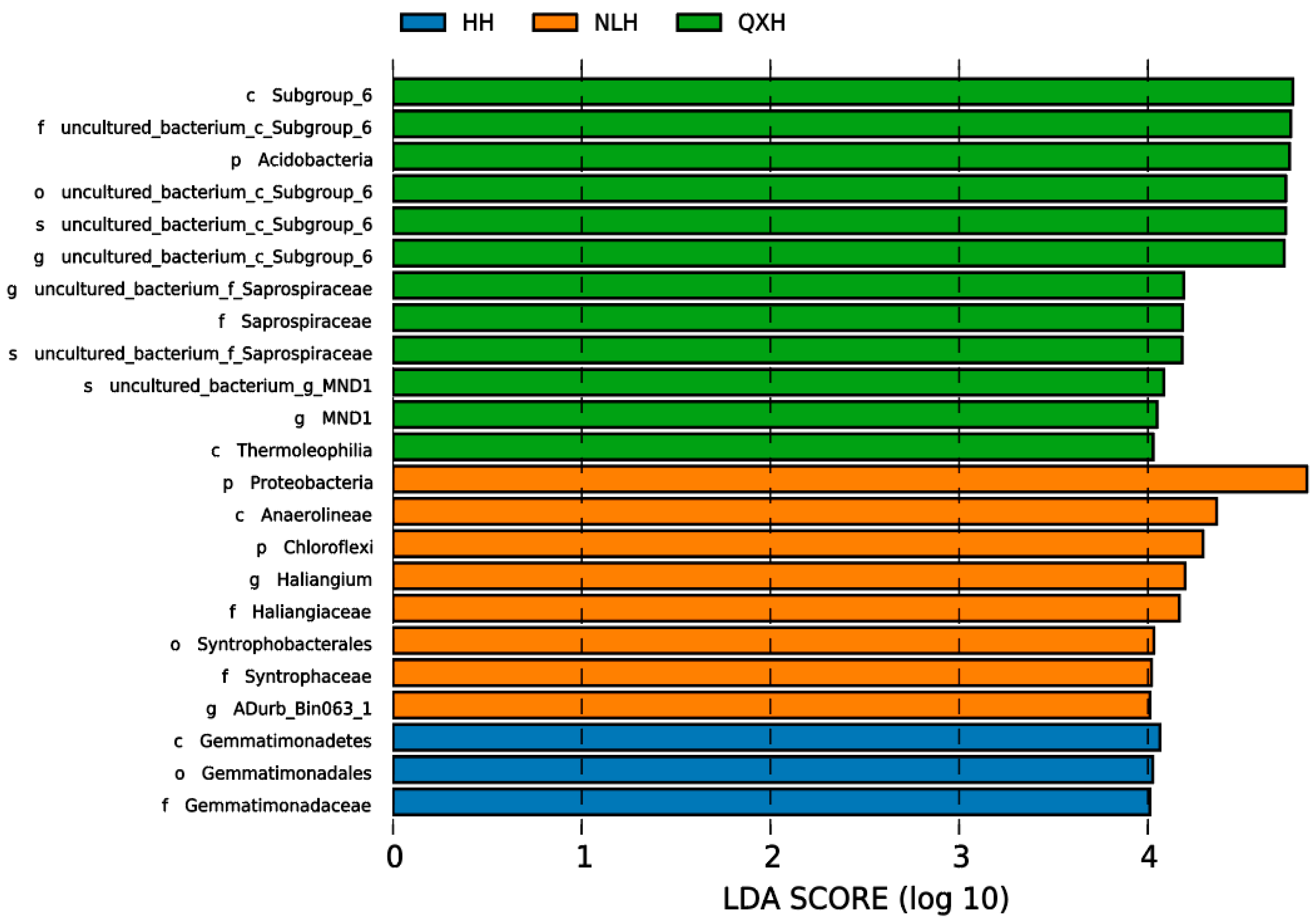 Microorganisms 11 02950 g005