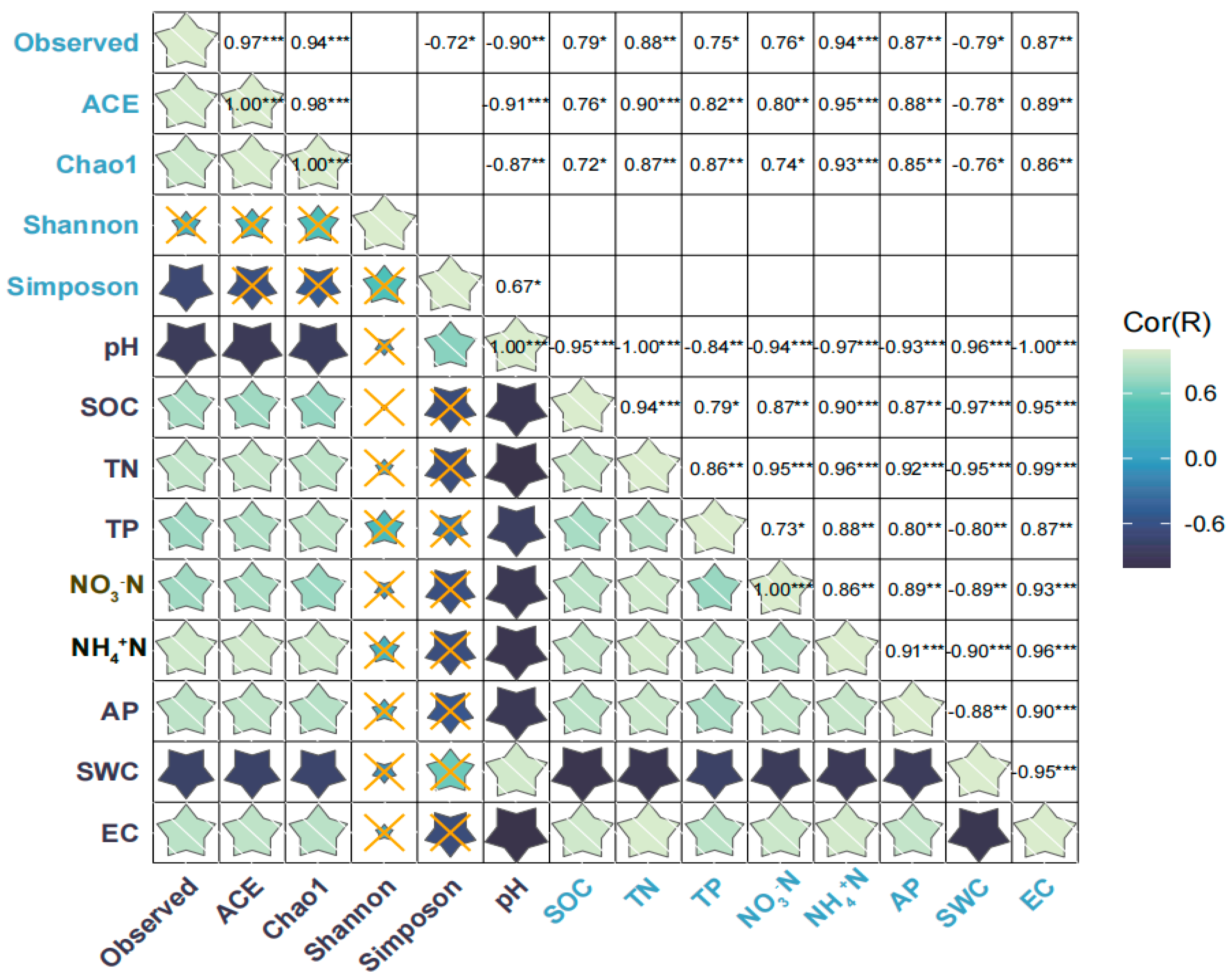 Microorganisms 11 02950 g006