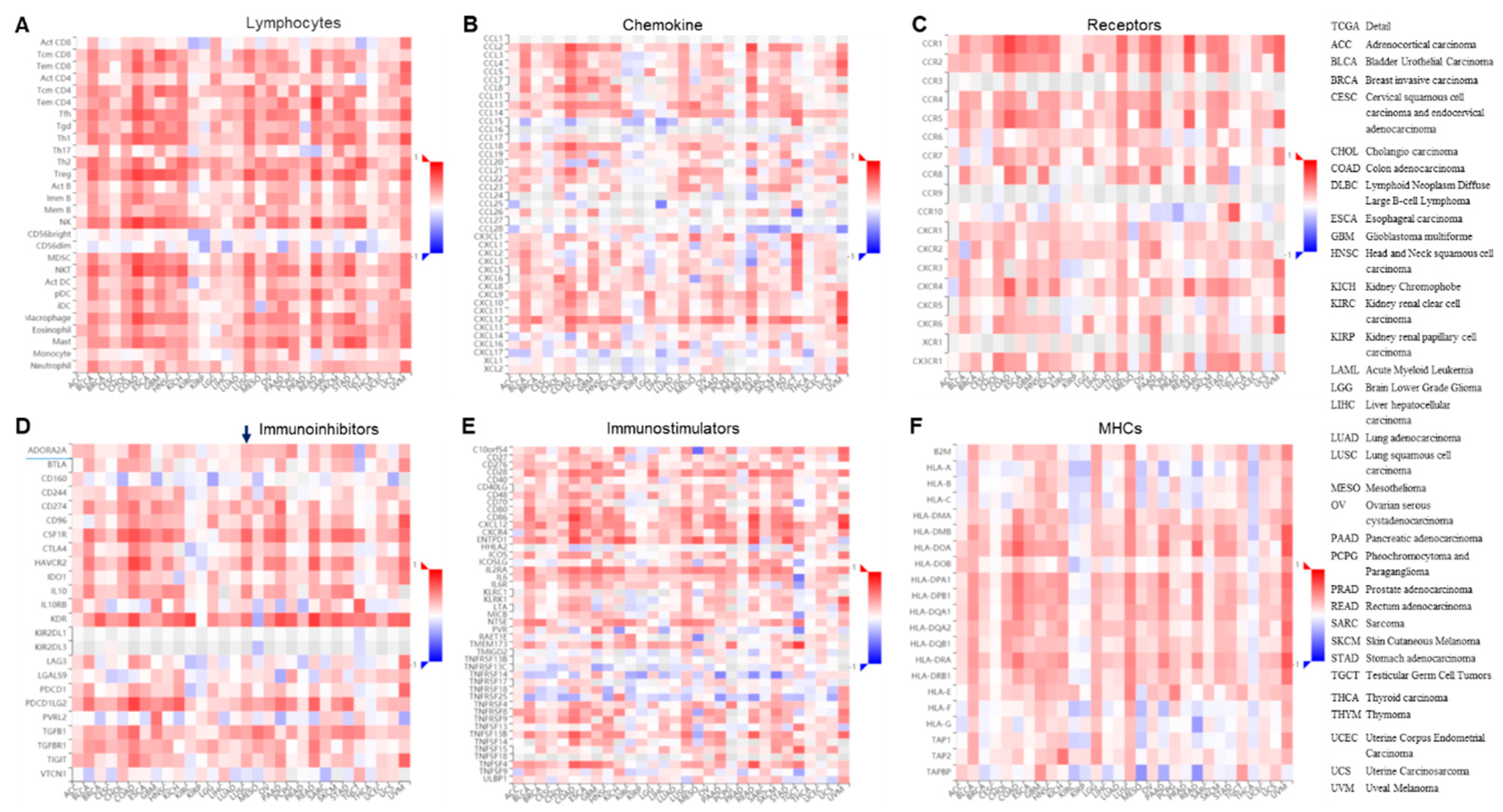 Microorganisms 11 02953 g004