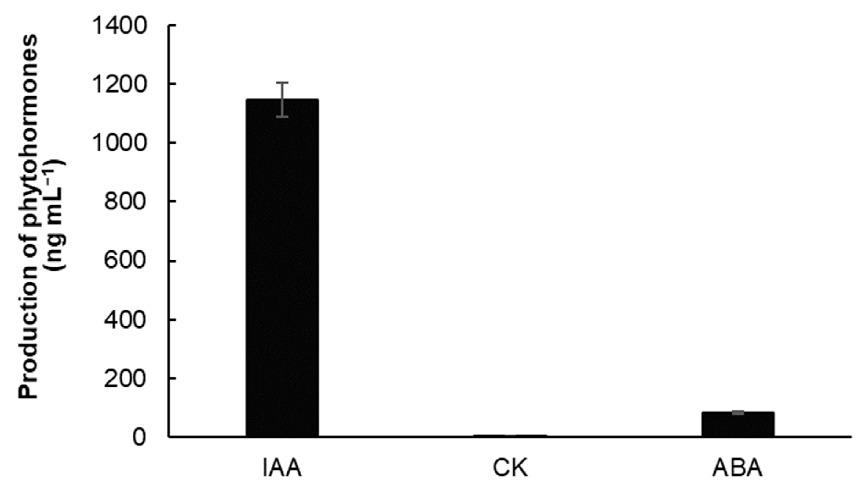Microorganisms 11 02955 g001