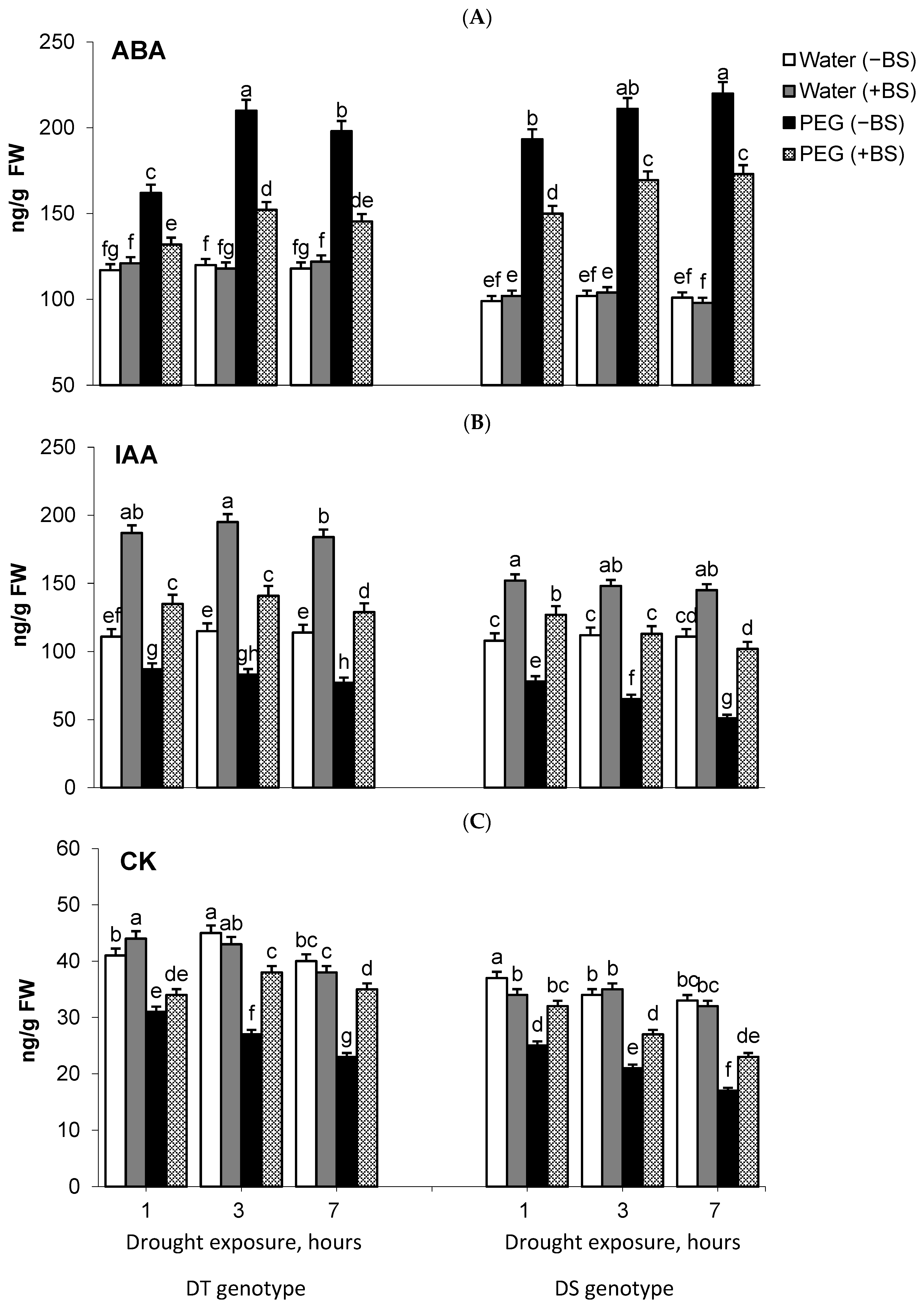Microorganisms 11 02955 g002