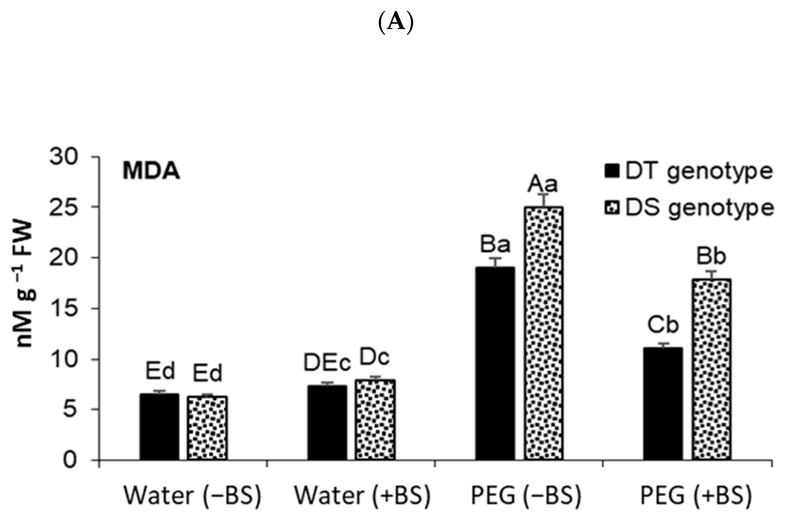 Microorganisms 11 02955 g004a