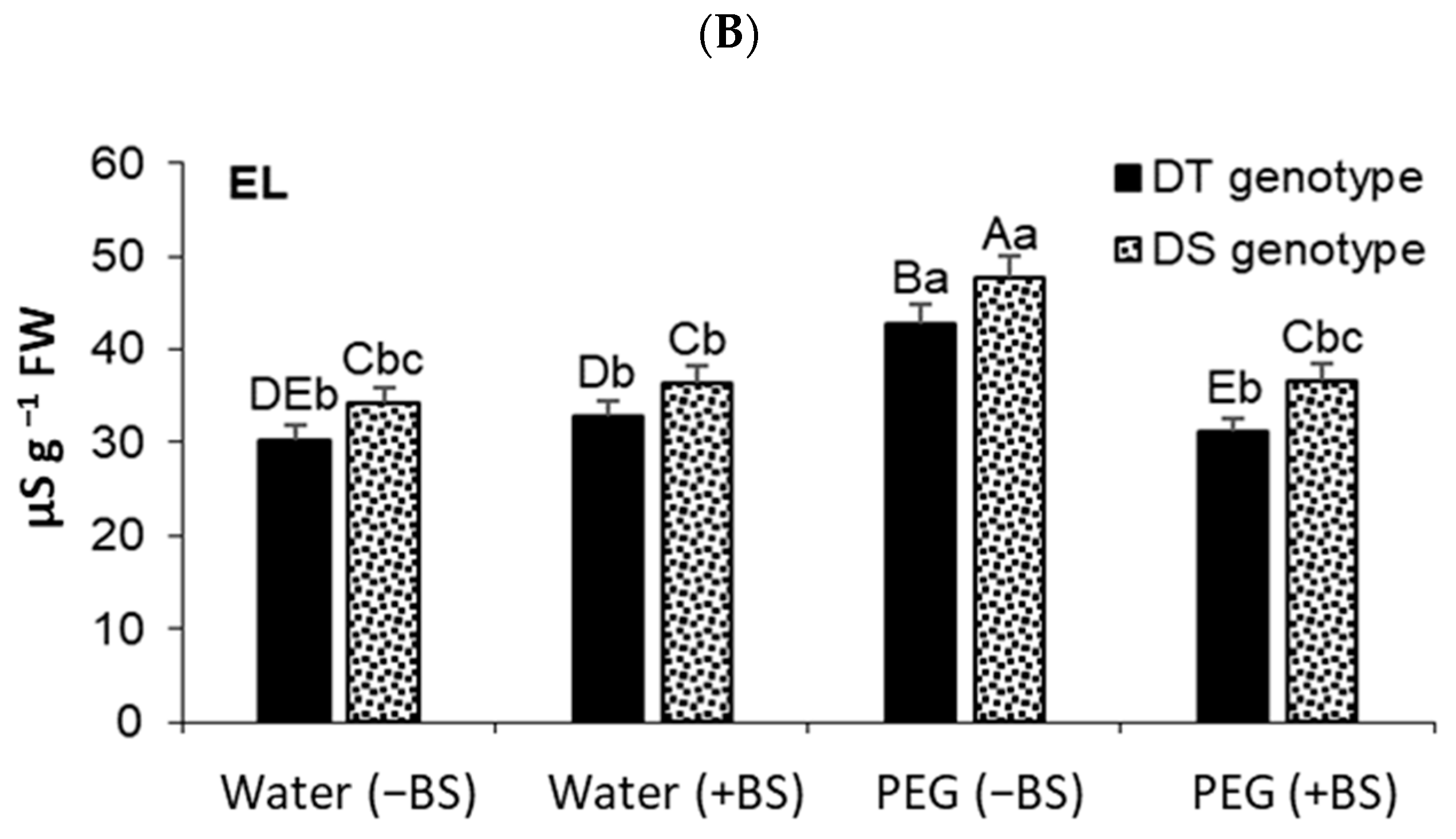 Microorganisms 11 02955 g004b