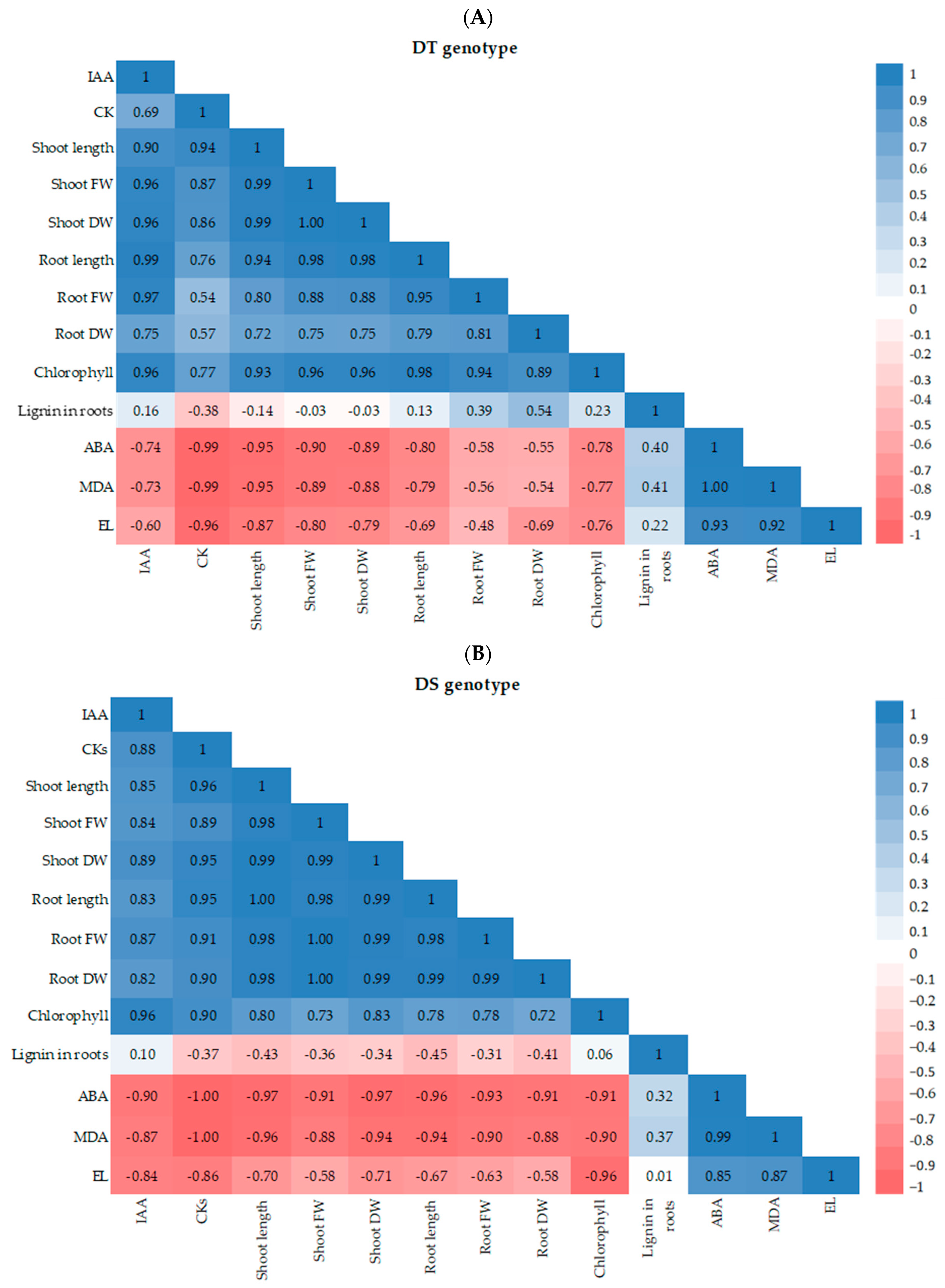 Microorganisms 11 02955 g005