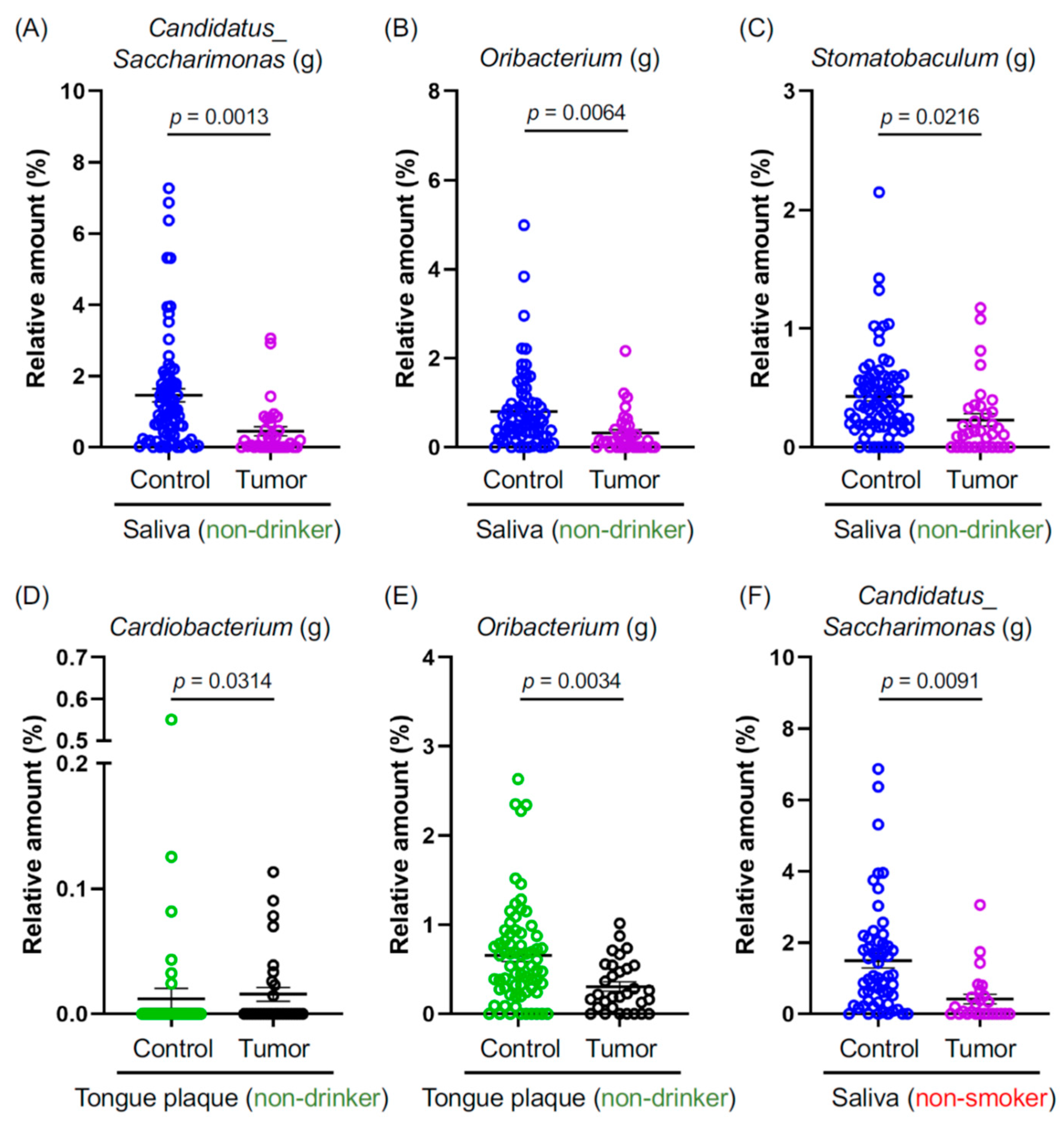 Microorganisms 11 02957 g002