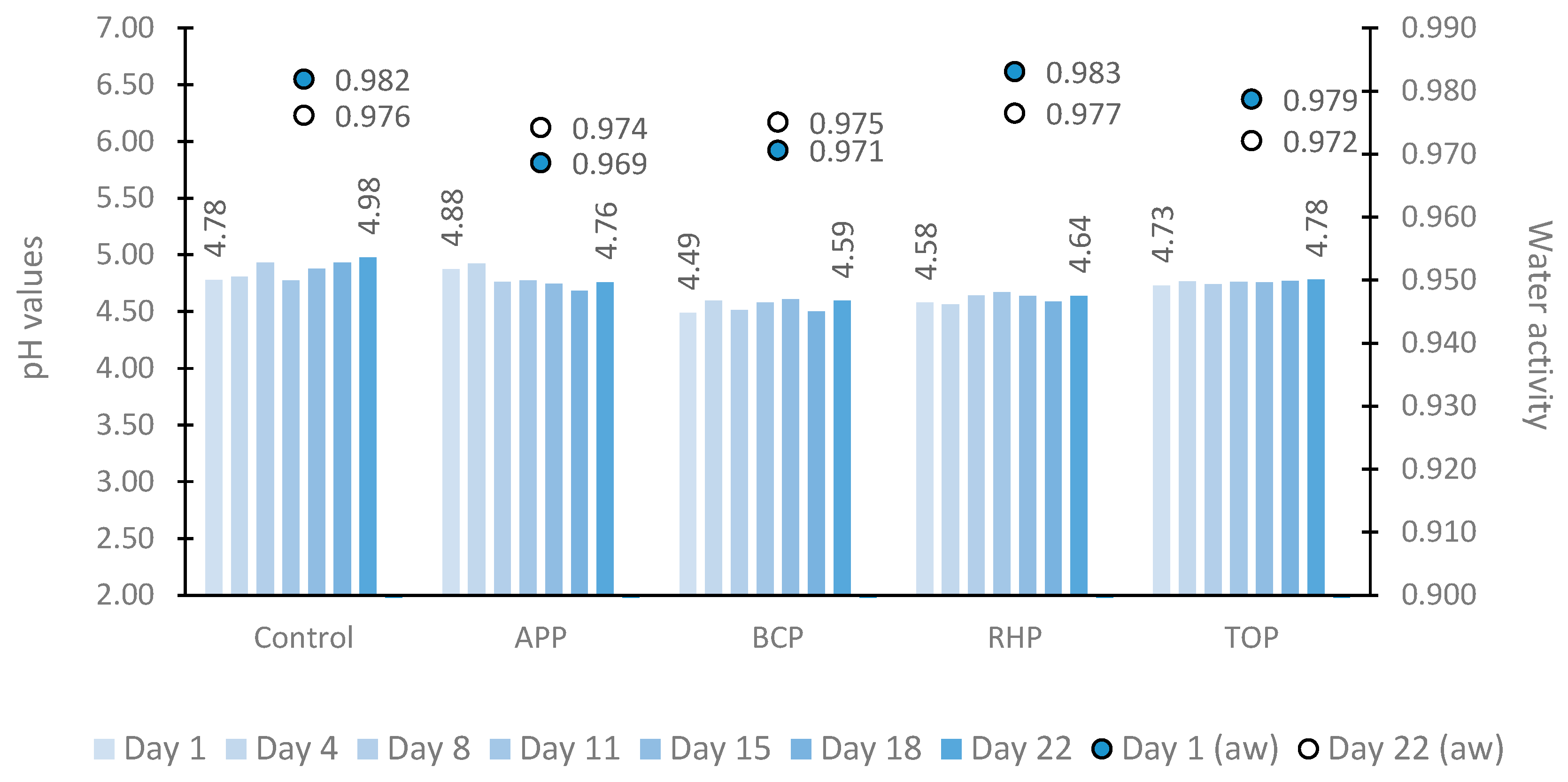 Microorganisms 11 02960 g001