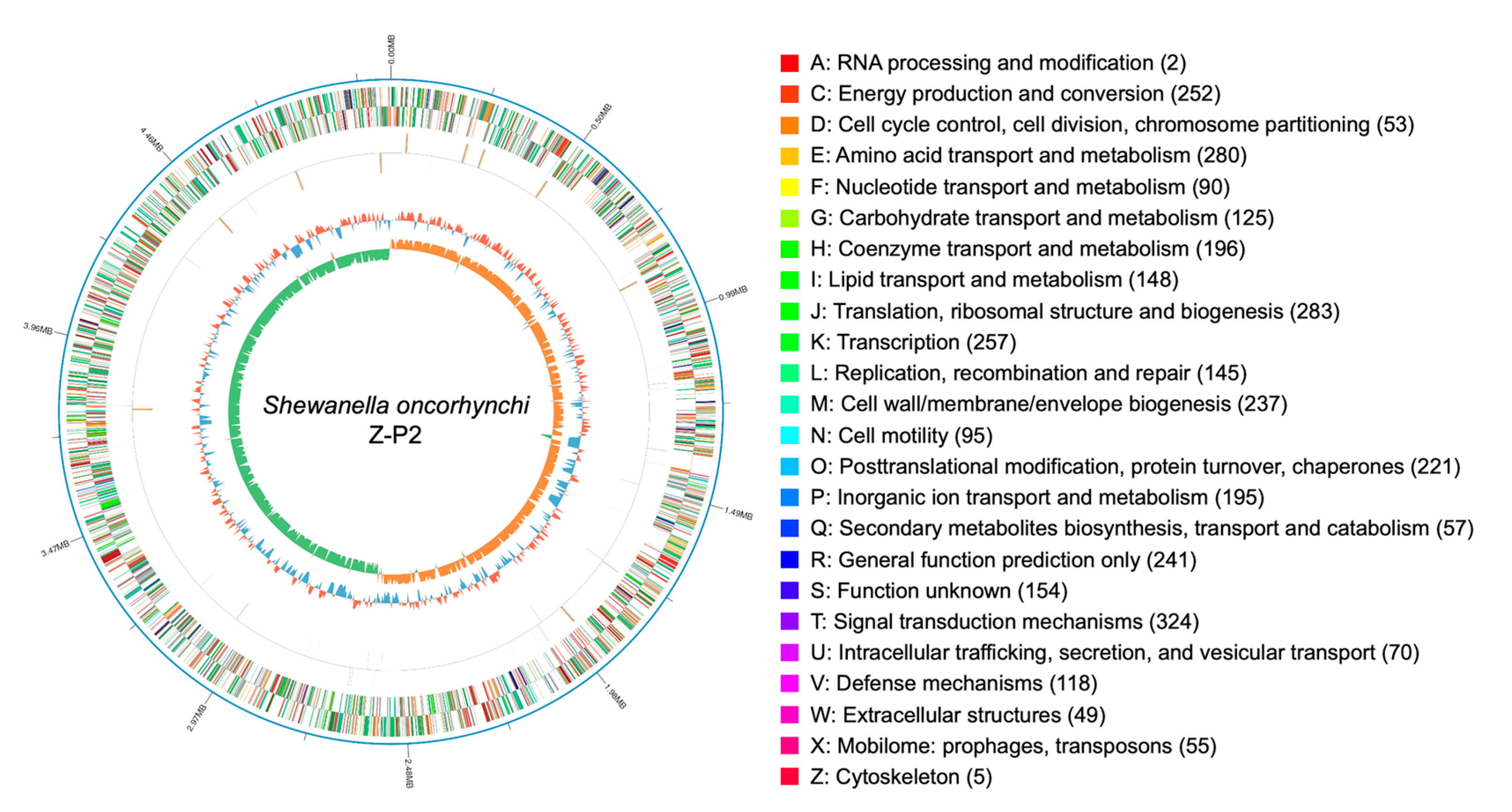 Microorganisms 11 02961 g001