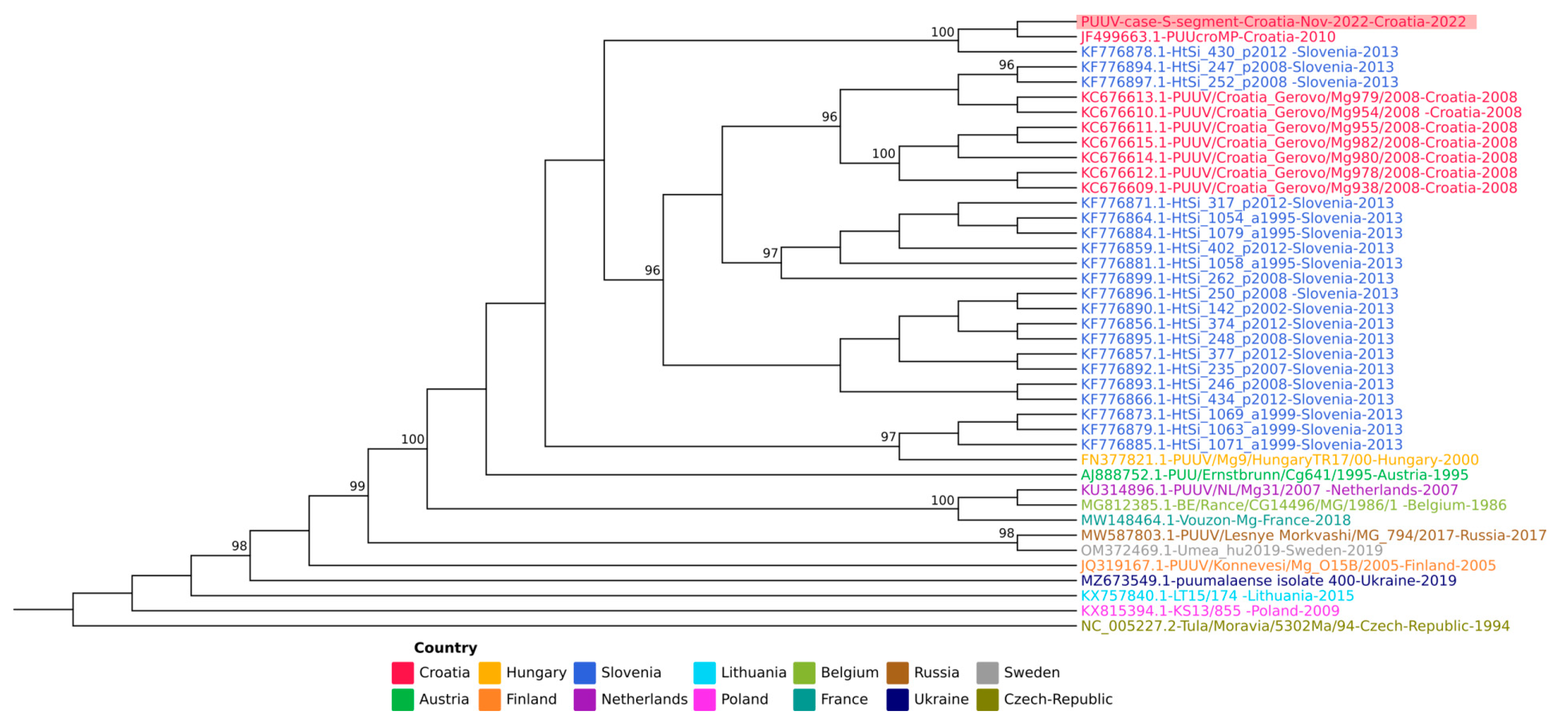 Microorganisms 11 02963 g002