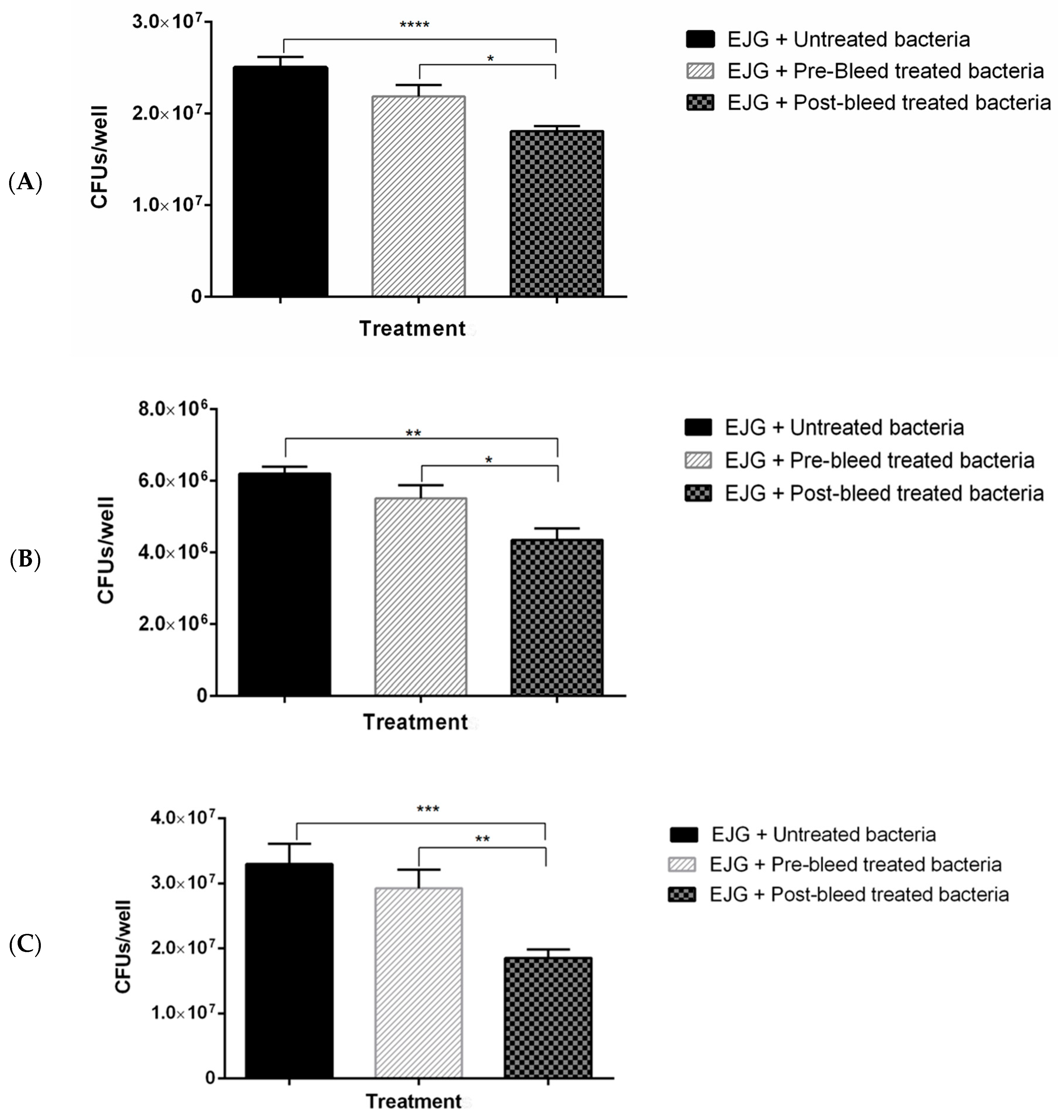 Microorganisms 11 02968 g004a Microorganisms 11 02968 g004a