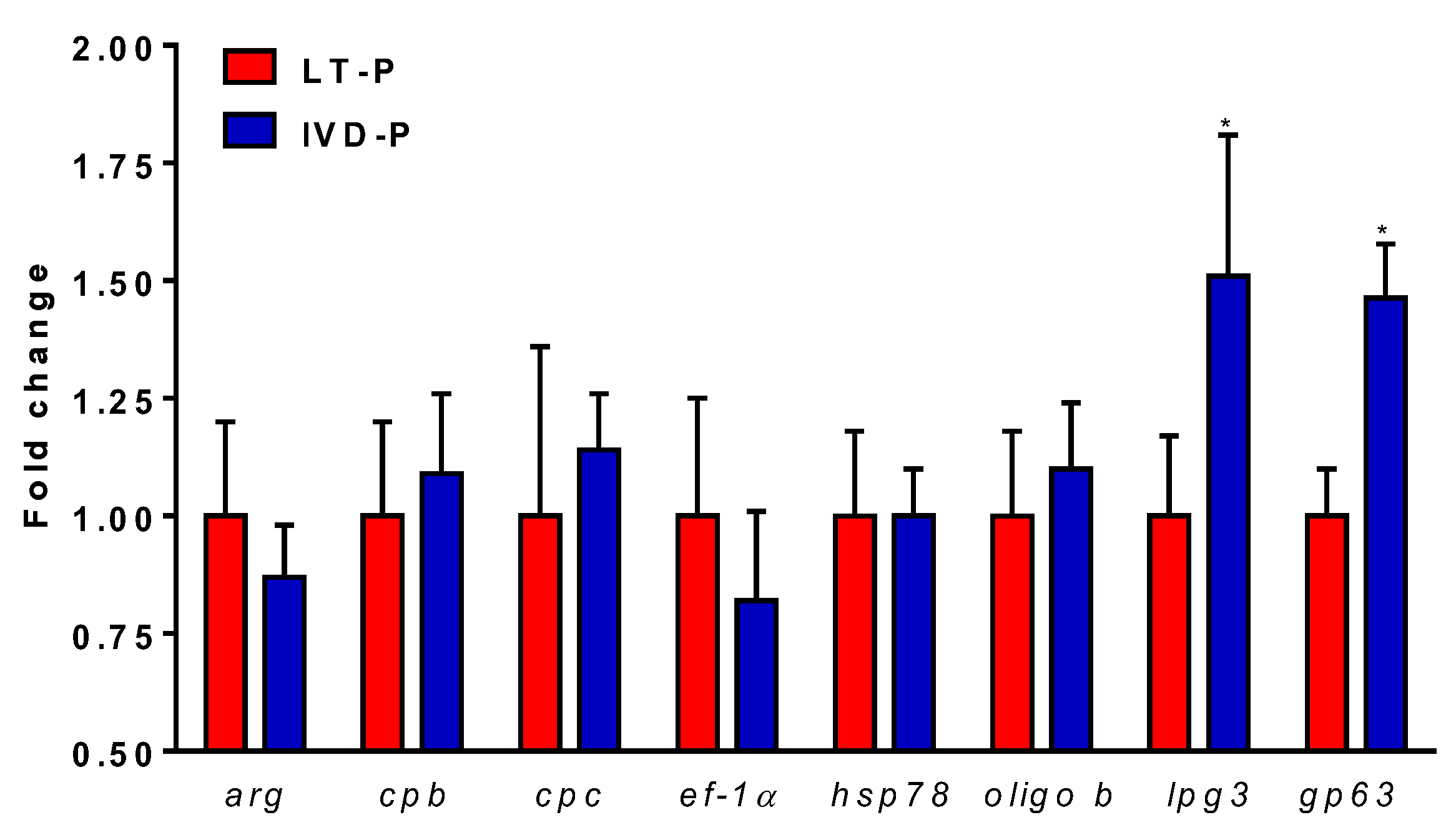 Microorganisms 11 02973 g003