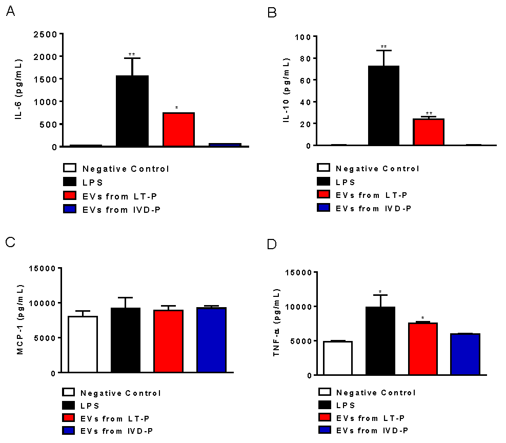 Microorganisms 11 02973 g006a