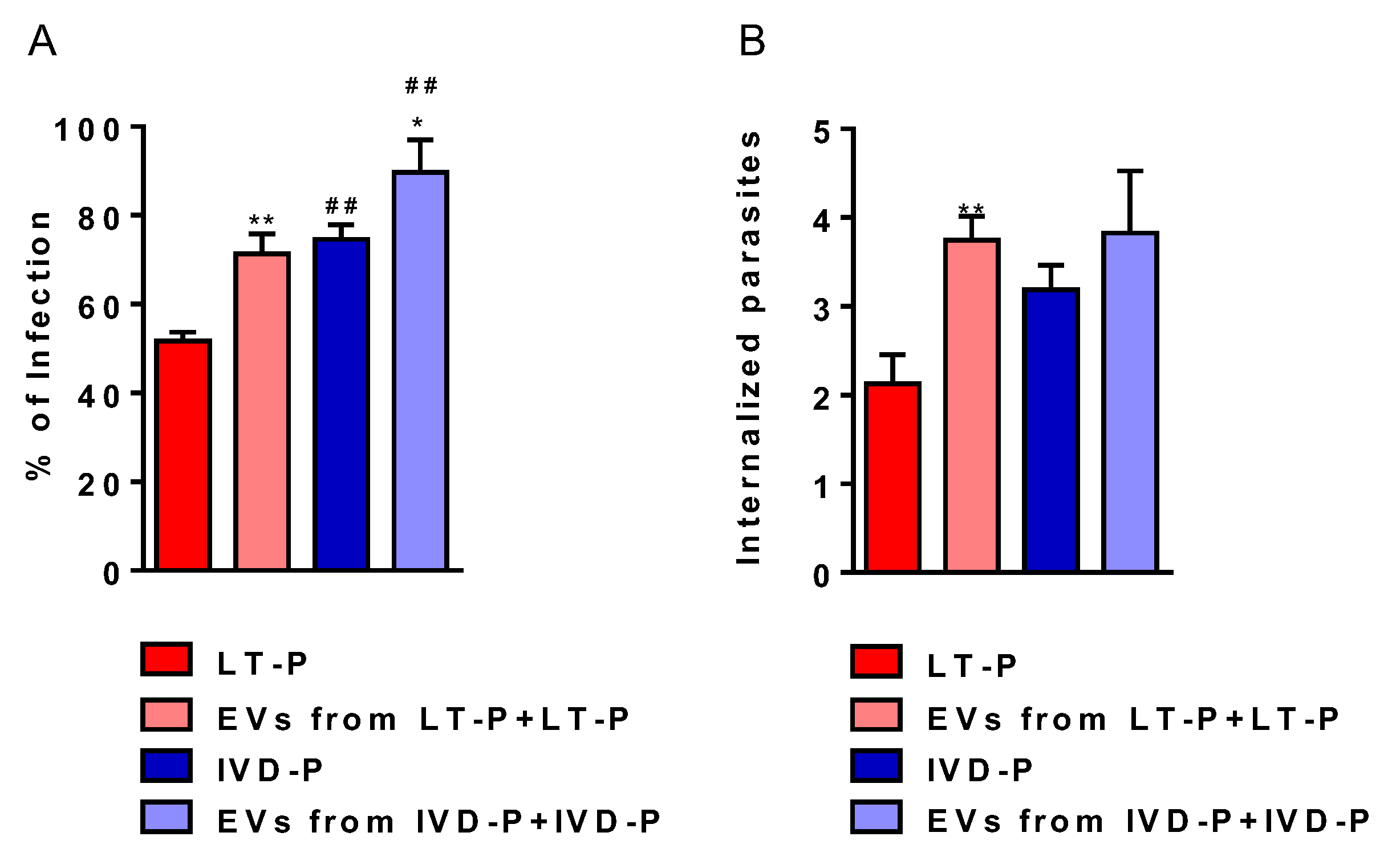 Microorganisms 11 02973 g007