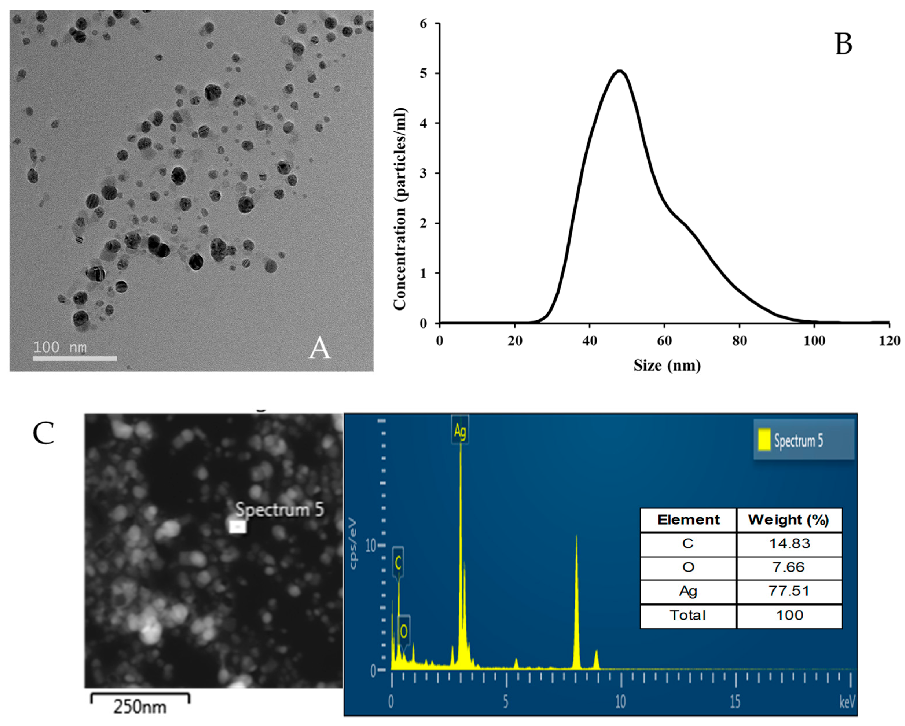 Microorganisms 11 02975 g002