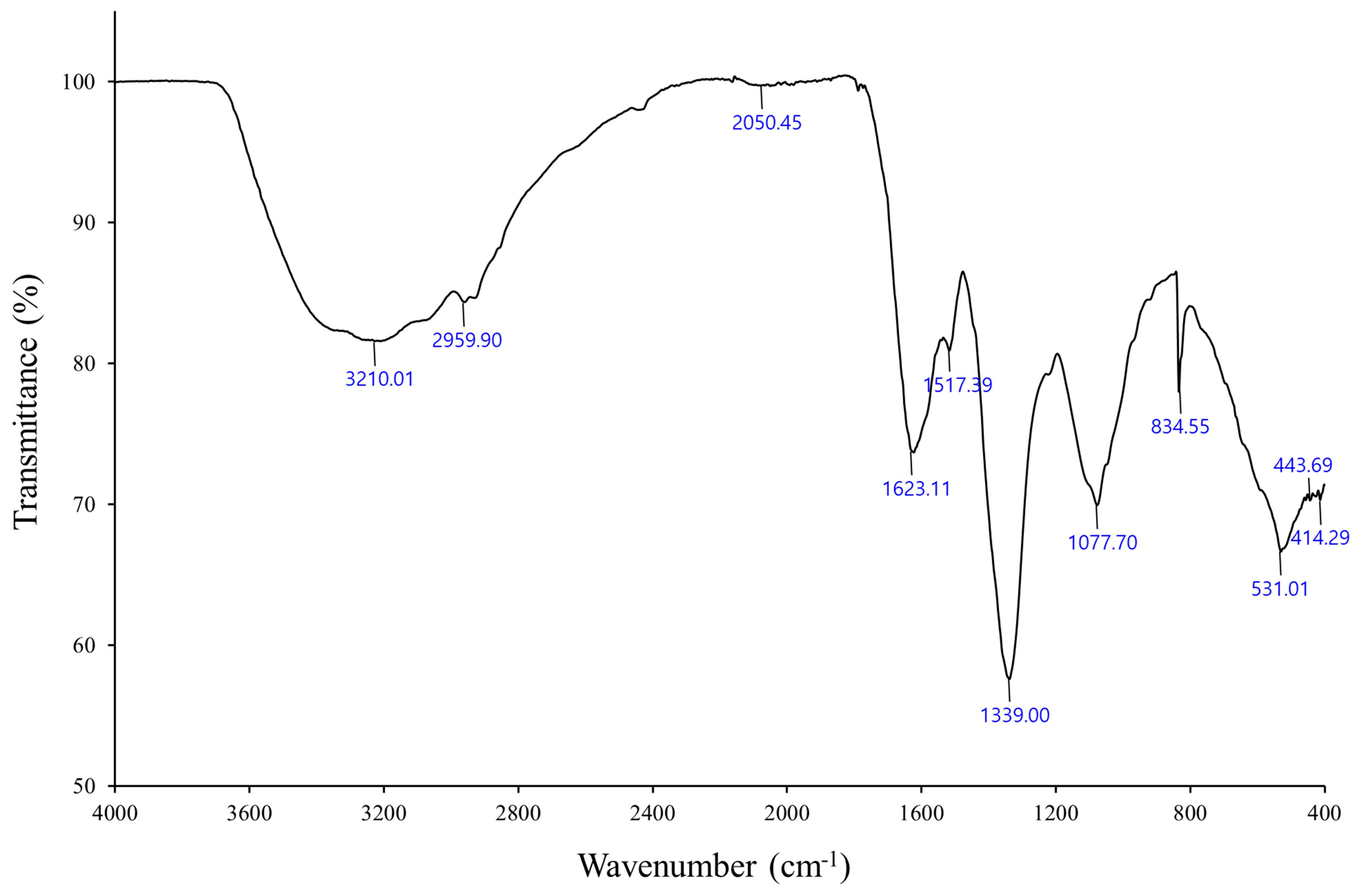 Microorganisms 11 02975 g003