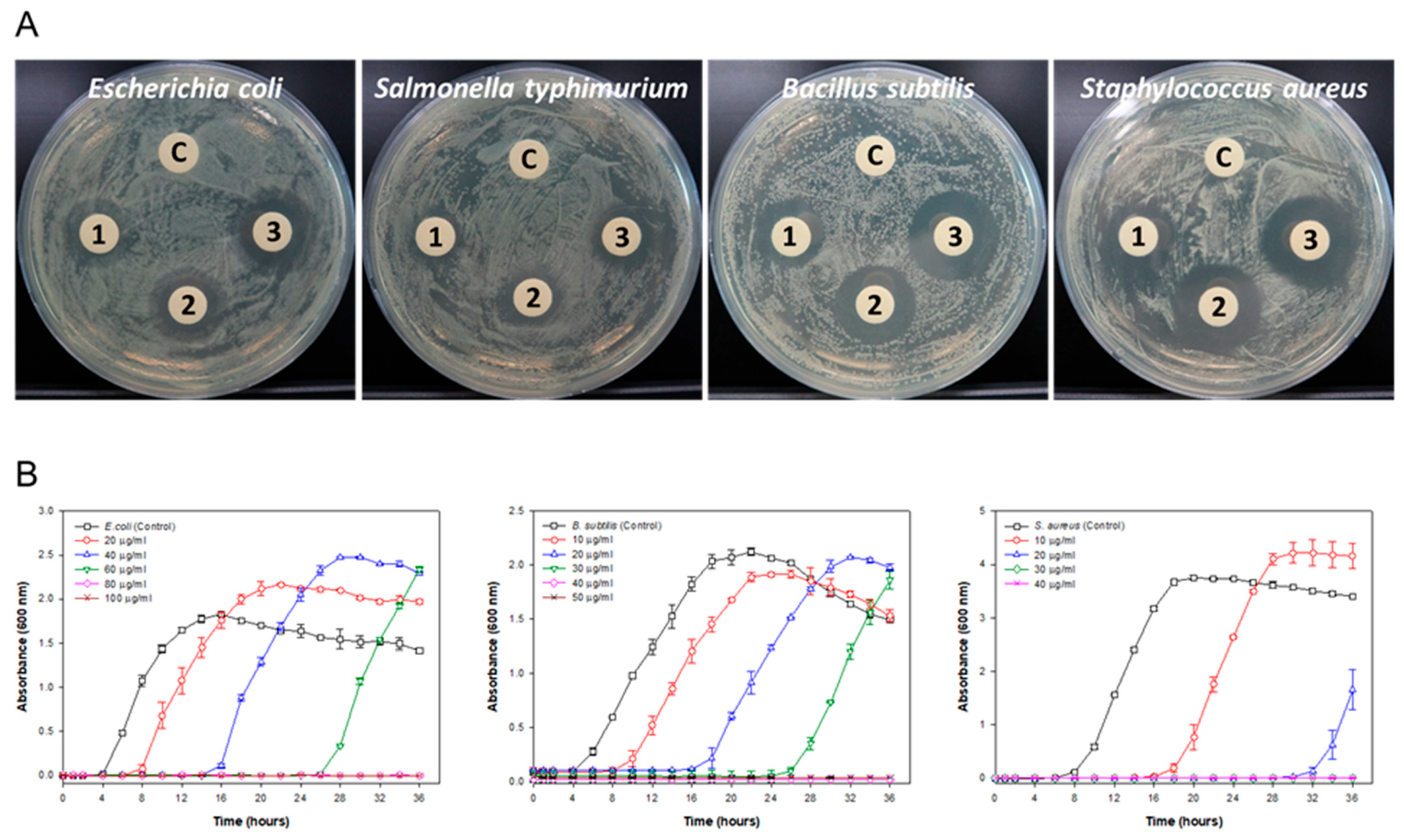 Microorganisms 11 02975 g004