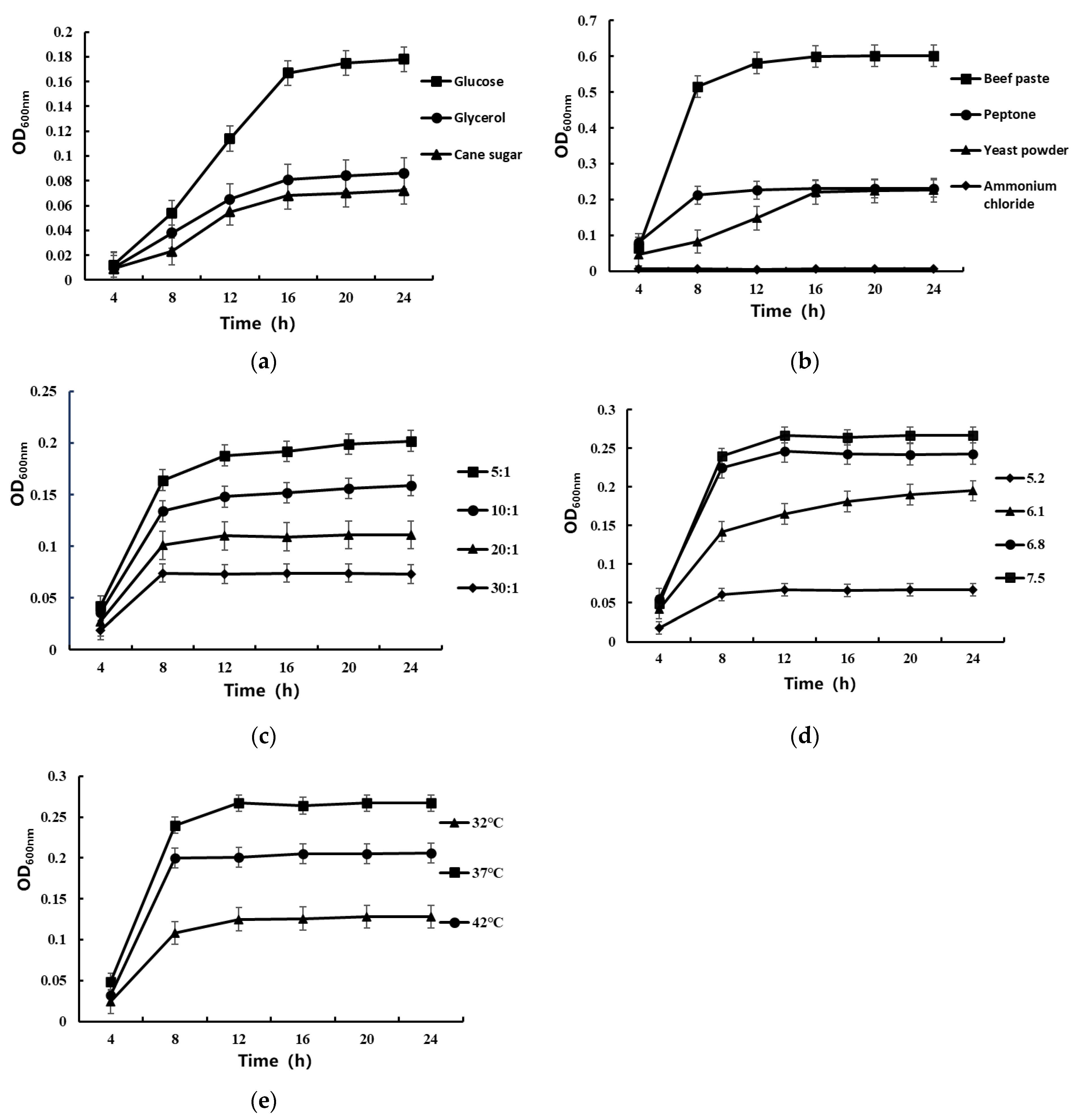 Microorganisms 11 02979 g004