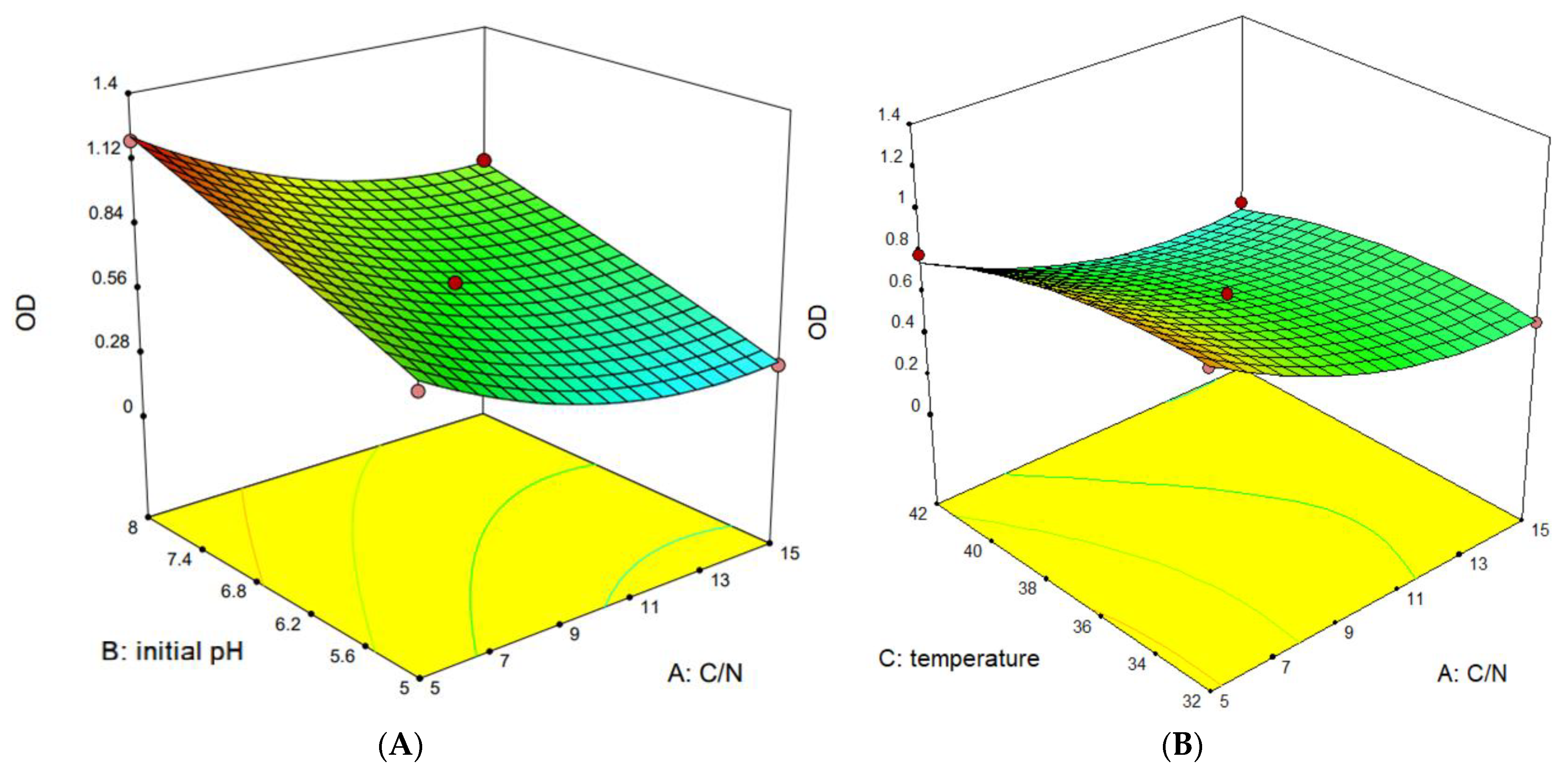 Microorganisms 11 02979 g005a