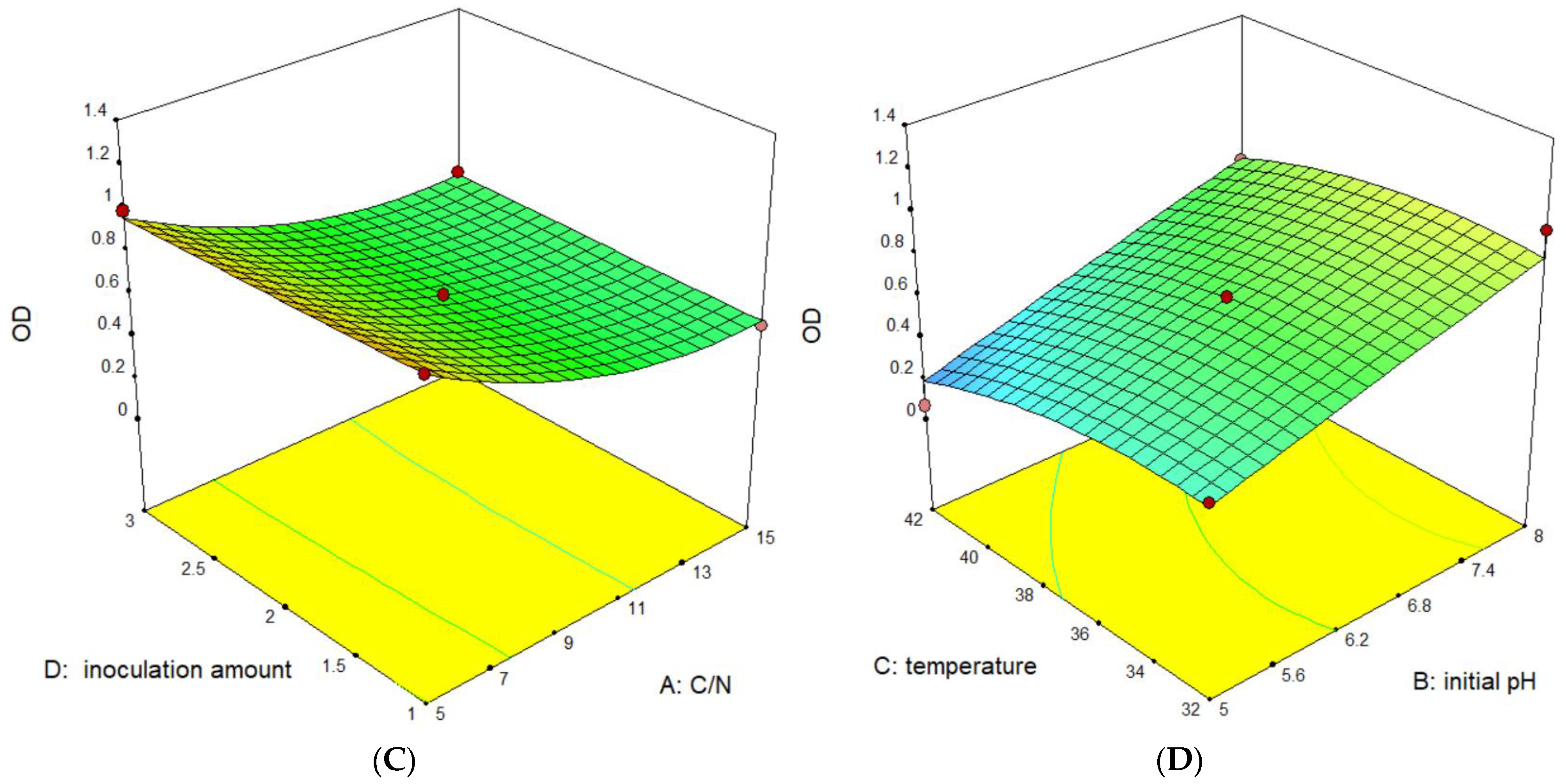 Microorganisms 11 02979 g005b